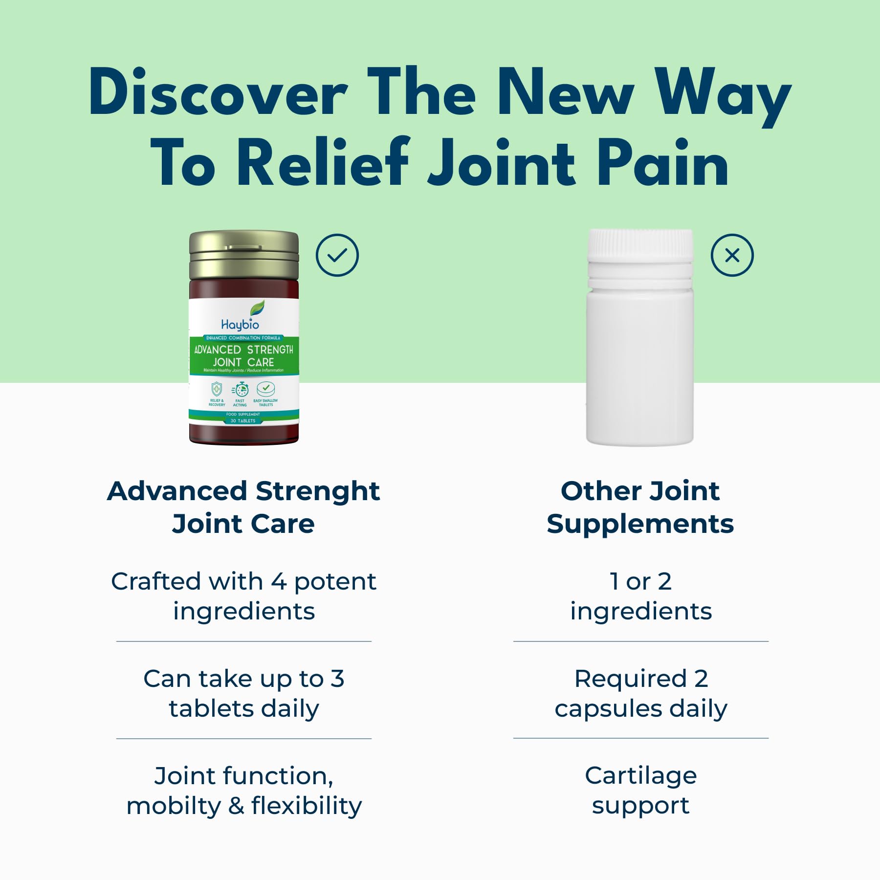 Premium Joint Pain Relief Supplement for Women & Men - High Strength Turmeric, Collagen & Green Lipped Mussel Formula - Supports Hip, Knee, Back & Sciatica Discomfort - 60 Tablets for Active Lifestyle & Muscle Recovery