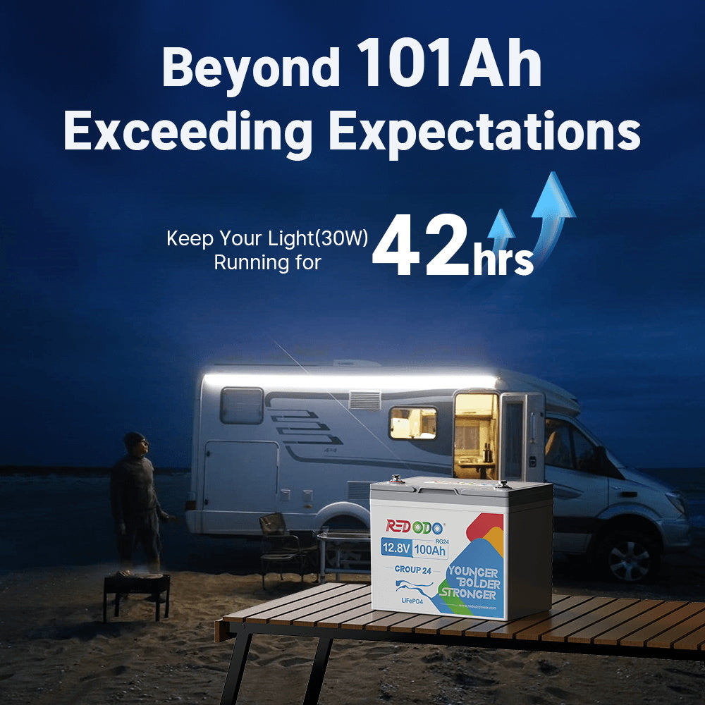 Redodo 12V 100Ah Group 24 Deep Cycle LiFePO4 Lithium Battery - Best for RV, Marine, Solar & Off-Grid Power | Long-Lasting Rechargeable Battery for Home, Camping, Boats & More