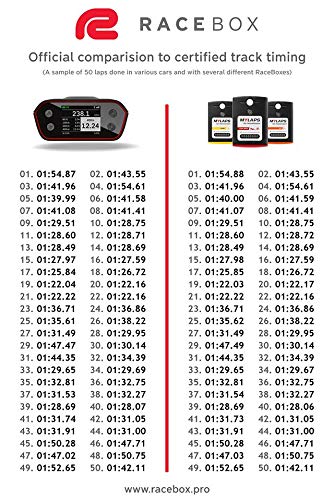 RaceBox Pro GPS 10Hz Lap Timer & Accelerometer - High Precision 0-100 Drag Meter with Mobile App for Motorsports, Track Racing & Performance Testing