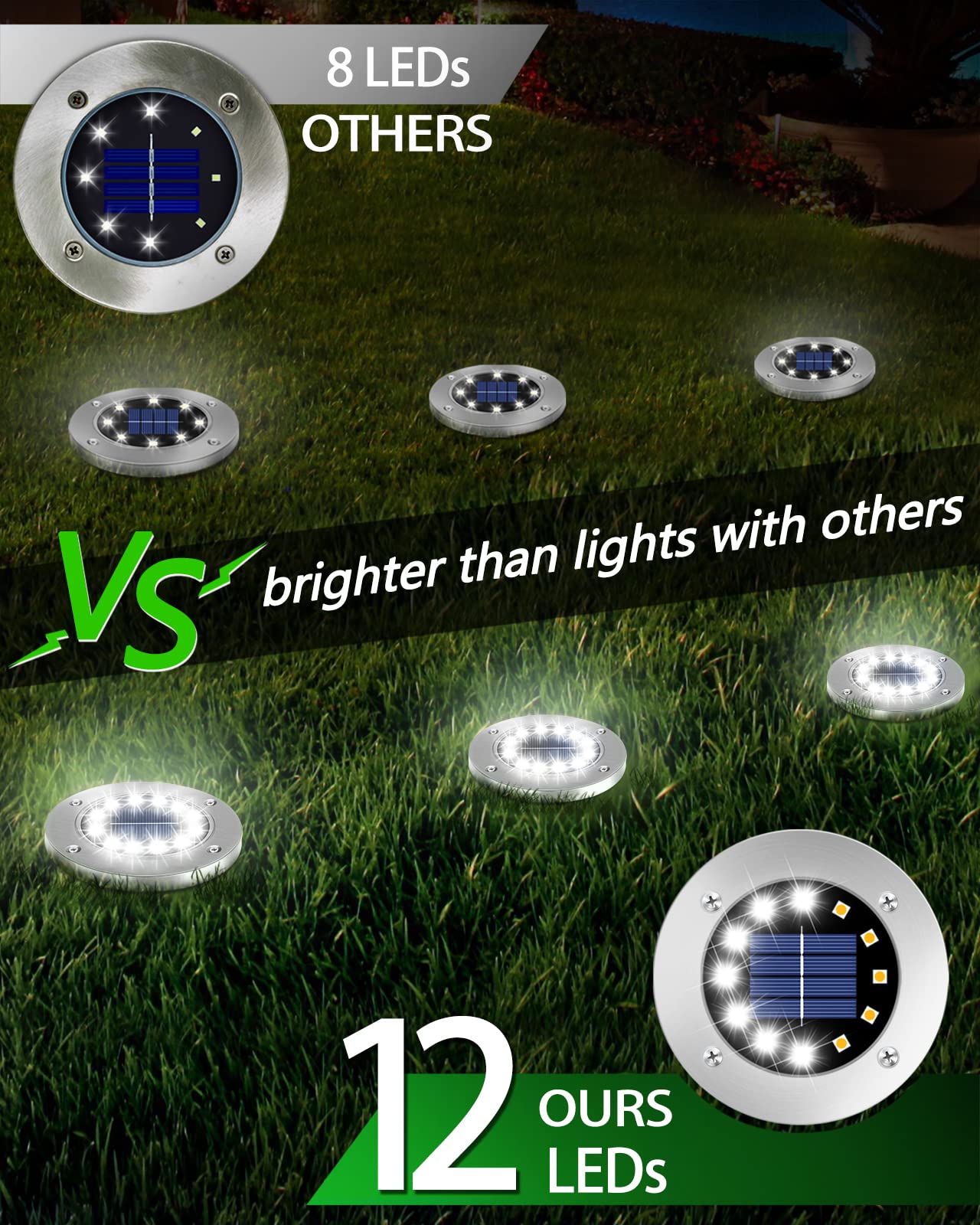 **Coroor Solar Ground Lights - 12 Pack LED Waterproof Outdoor Garden Disk Lights for Pathway, Yard, Lawn, Patio, Walkway, Pool - Energy Efficient & Weatherproof - Perfect for Landscape Lighting & Nighttime Safety (White)**