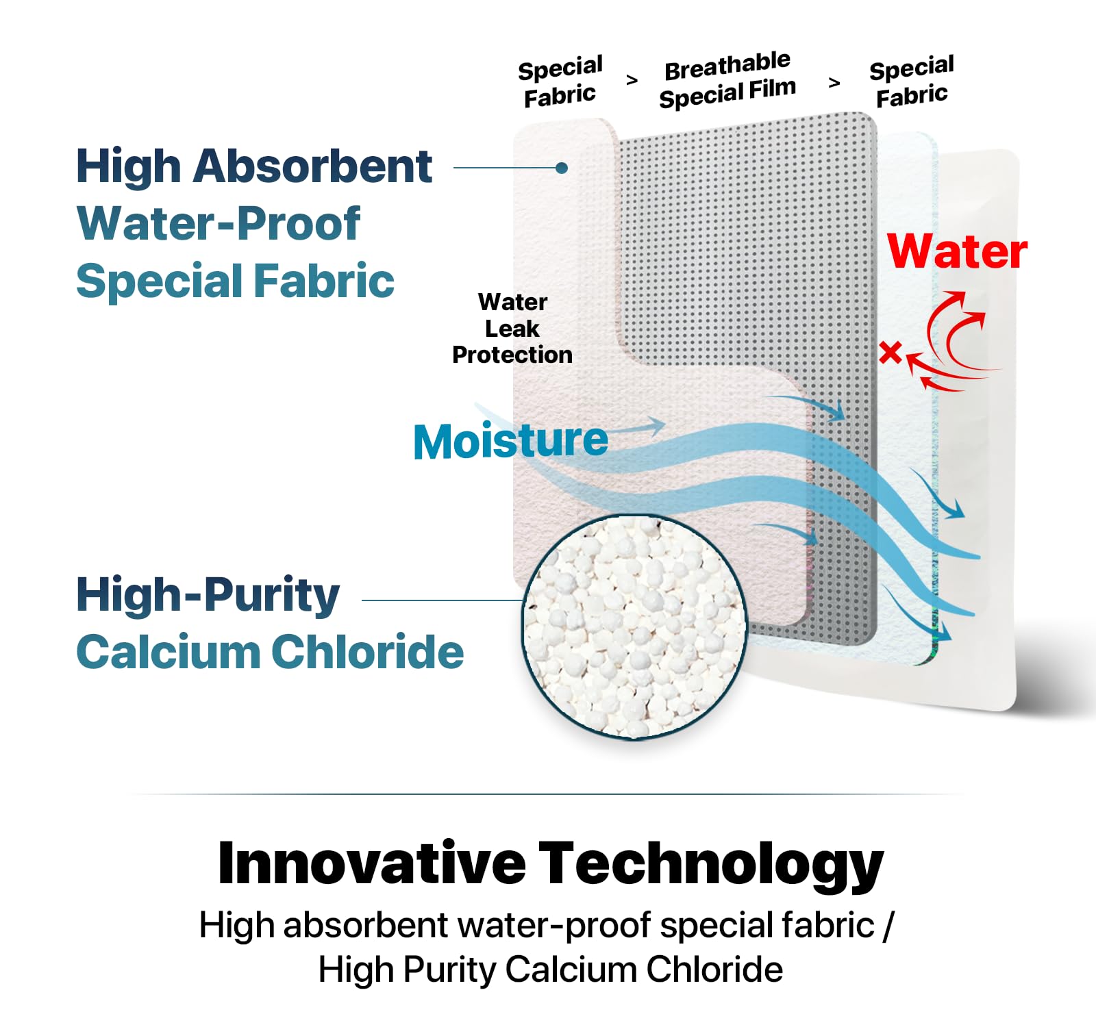 Dry & Dry 8-Pack Hybrid Moisture Absorbers & Odor Eliminator - Powerful Dehumidifier for Basements, Closets, Bathrooms & Laundry Rooms | Controls Excess Humidity & Prevents Musty Smells | Ideal for Home, RV, Boat & Storage Areas