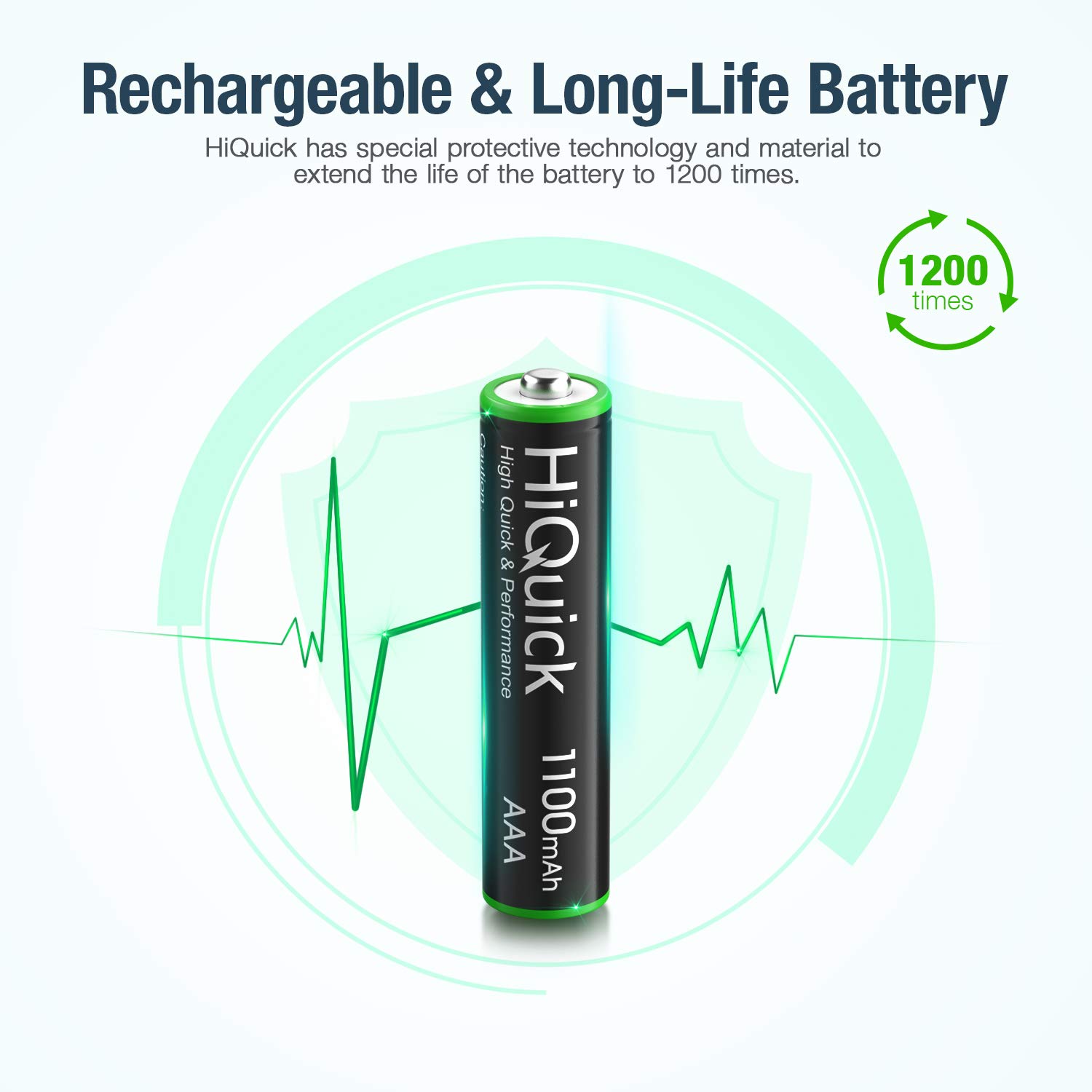 HiQuick 8 Bay Smart Battery Charger with 4AA & 4AAA Batteries + 16 Pack AAA Rechargeable Batteries - Fast Charging for Cameras, Toys, Flashlights & Electronics