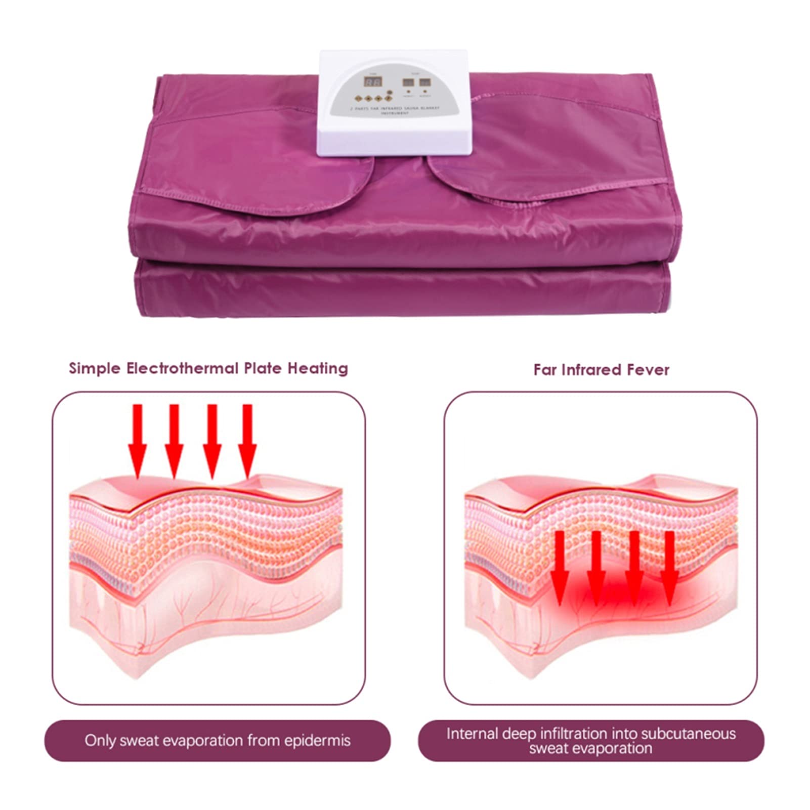 Premium Sauna Blanket with Remote Control - Electric Heating Weight Loss Body Shaper for Home Spa & Fitness - Silver | Perfect for Relaxation, Detox & Post-Workout Recovery