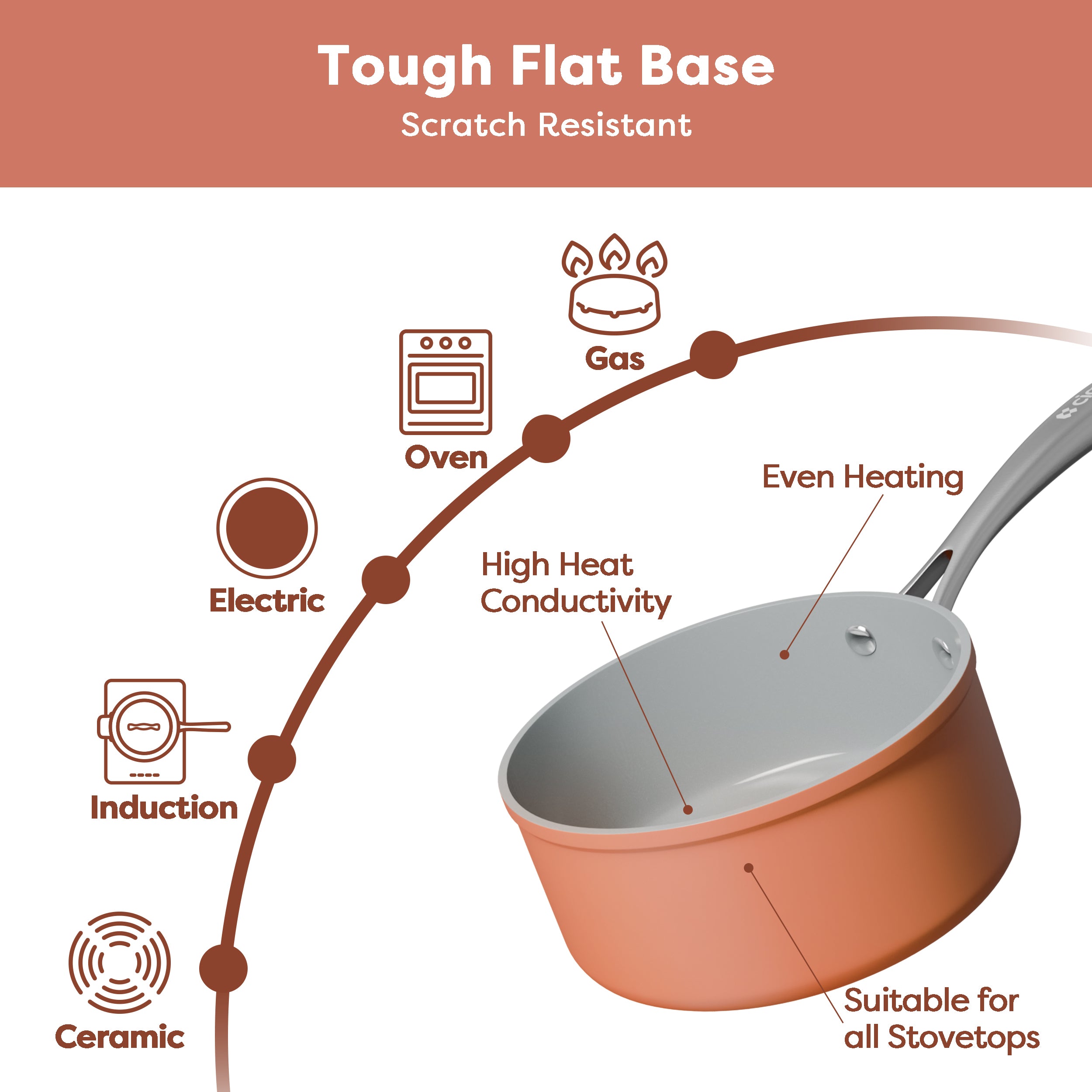 Ciarra Beyond Cookware Mini Duo Set - Nonstick Orange Cookware for Small Kitchens | Perfect for Baking, Frying & Serving Appetizers