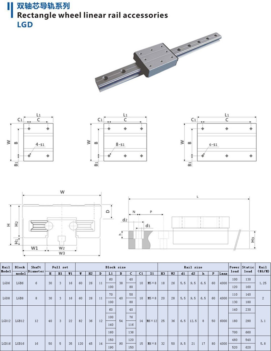 TEN-HIGH Linear Rail Slide Block LGB12-6UU - 140mm Length for Dual-Shaft Linear Rails - Compatible with 3D Printers & CNC Machines - Perfect for Precision Motion Control in DIY Projects and Industrial Automation