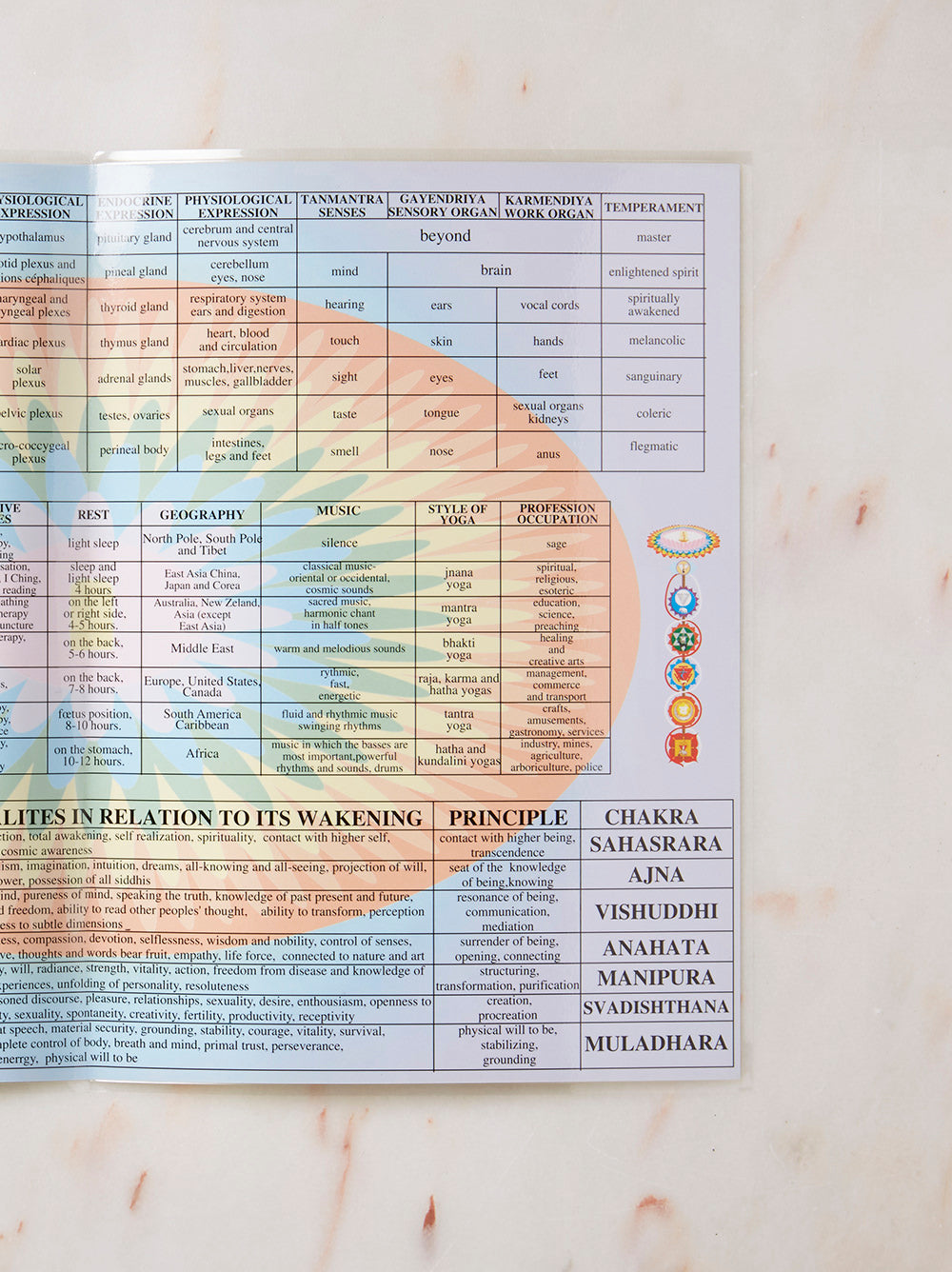 Chakra Healing Laminated A4 Folded Poster - Perfect for Meditation, Yoga, and Spiritual Practices