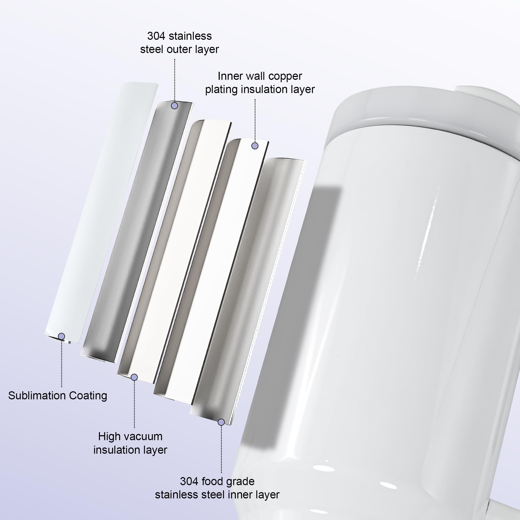 AGH 4 Pack 40 oz White Sublimation Tumbler with Handle & Stainless Steel Straw - Insulated Double Wall Vacuum Reusable Cups with Leakproof Lid - Perfect for Coffee, Tea, Smoothies, and Outdoor Activities