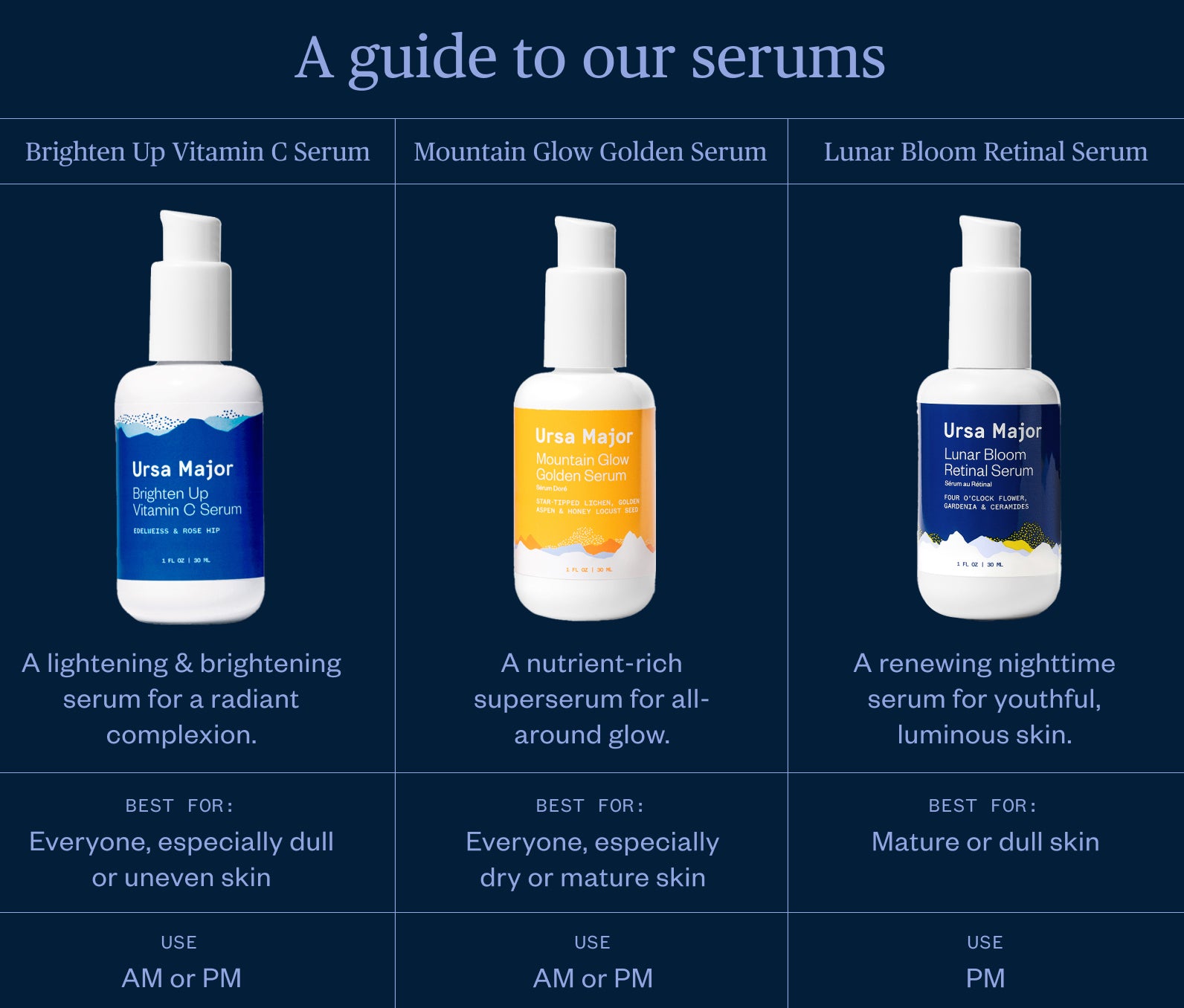 Lunar Bloom Retinal Serum for Wrinkles & Anti-Aging | Dark Spot Corrector & Night Repair Treatment | Perfect for Dry, Sensitive Skin & Evening Skincare Routine