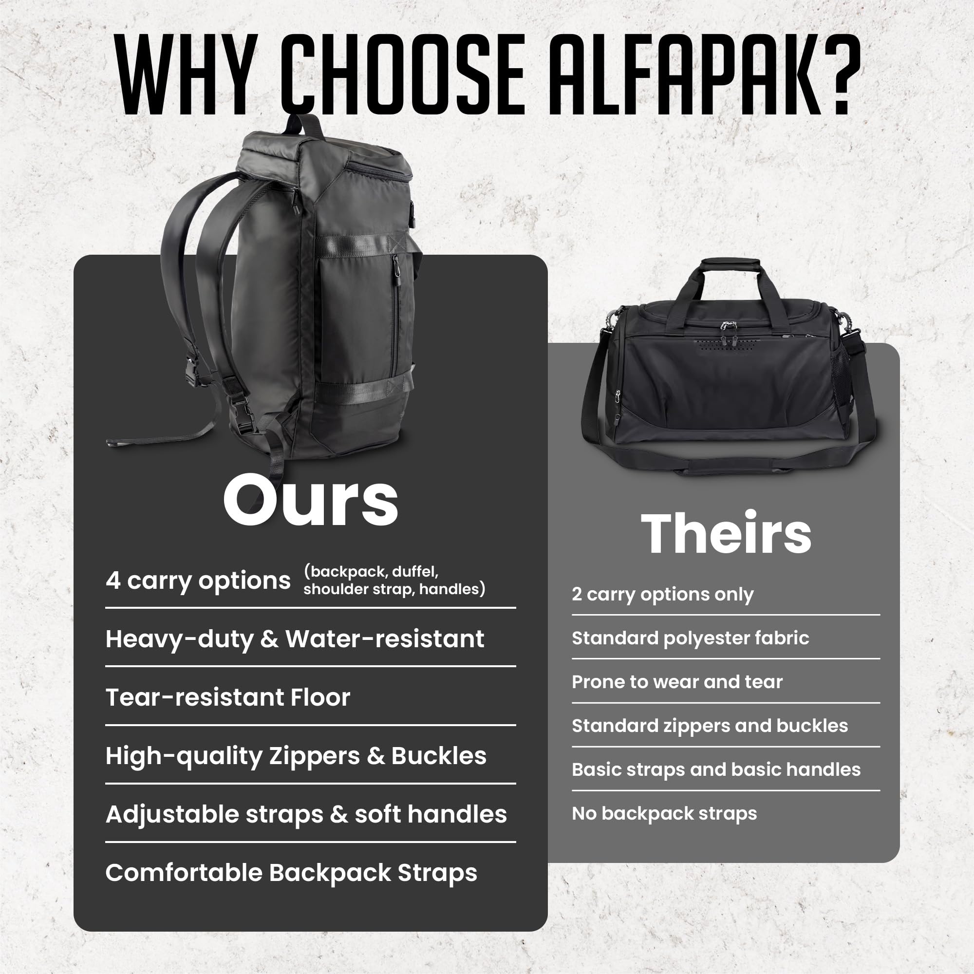 **60L Heavy Duty Gym Duffel Bag Backpack for Men & Women - Water Resistant Workout & Travel Bag with Shoe Compartment, Multiple Pockets & Straps - Perfect for Gym, Sports, Weekend Trips & Outdoor Adventures**