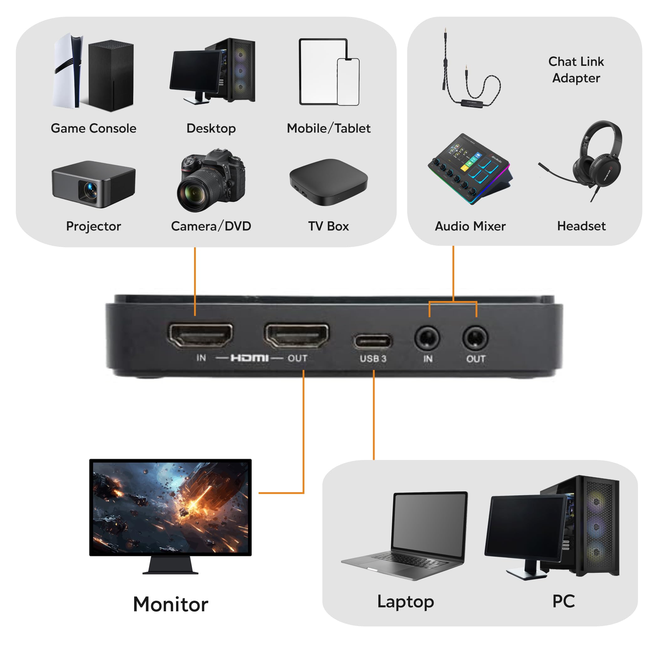 AVerMedia GC551G2 Live Gamer Extreme 3 - 4K Capture Card for Streaming, 1440p120 Video Capture Device for PS5, Xbox Series X/S, Nintendo Switch & PC | Compatible with Twitch, OBS, Windows & Mac | Perfect for Game Streaming, Live Broadcasts & Content Creation
