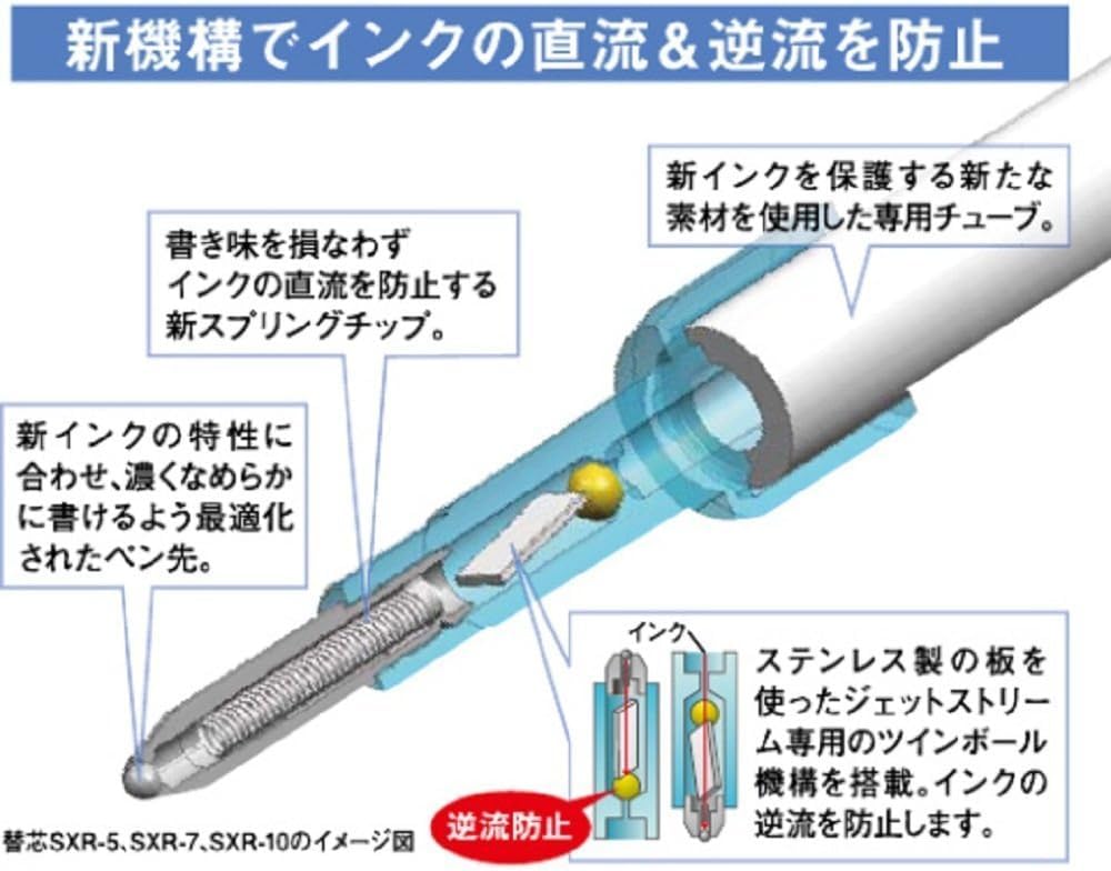 Mitsubishi SXN15007.13 Jet Stream 0.7mm Ballpoint Pens - 10 Pack Pink Ink, Smooth Writing for Office, School & Note Taking