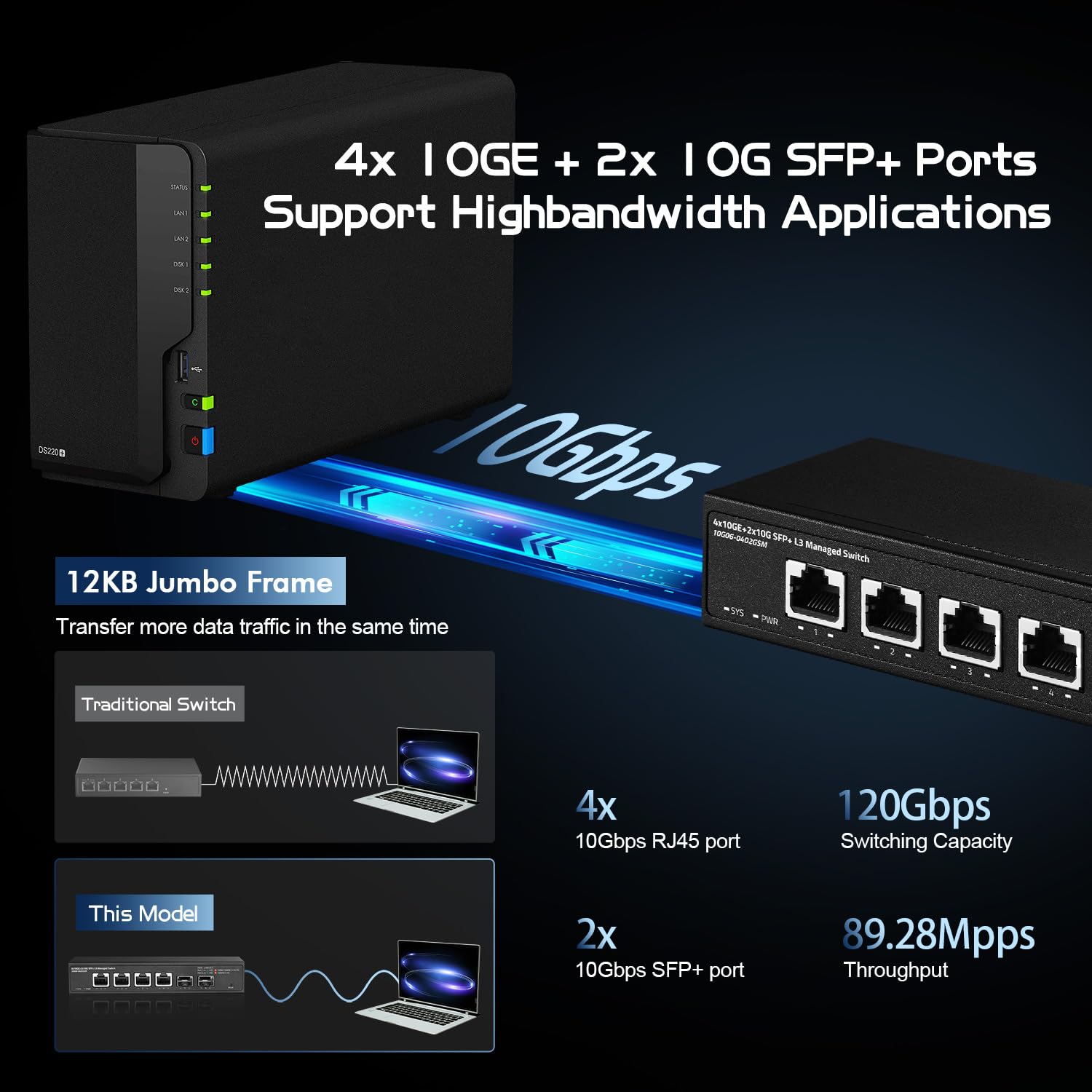Binardat 6-Port 10G Managed Network Switch - 4x10G RJ45 + 2x10G SFP+ Ports - 1G/2.5G/5G/10G Multi-Gigabit Support - 120Gbps Bandwidth - L3 Web Managed Metal Switch for Small Business & Home Office Networking