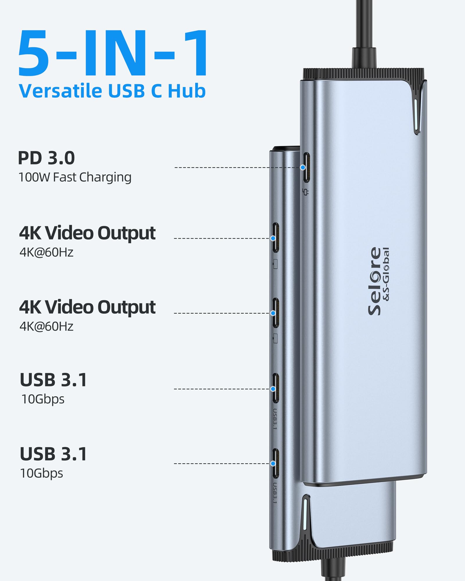 Selore&S-Global 5-in-1 USB C Hub Multiport Adapter with Dual 4K/60Hz HDMI, 10Gbps Data Transfer, 100W PD Charging - Compatible with MacBook Pro/Air, Dell XPS, Surface Pro for Home Office & Gaming Setup