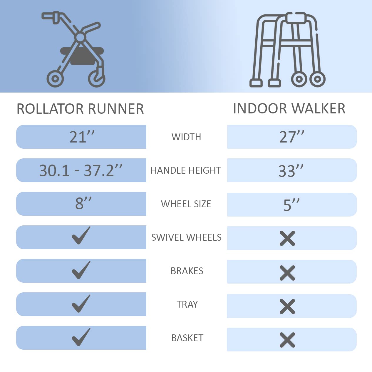 HEALTHLINE Lightweight 4-Wheel Rollator Walker for Seniors - Heavy Duty Mobility Aid with Storage Basket & Tray - Narrow Design Fits Through Doorways - Indoor Use for Elderly (White) - Perfect for Home, Hospital, and Assisted Living Facilities