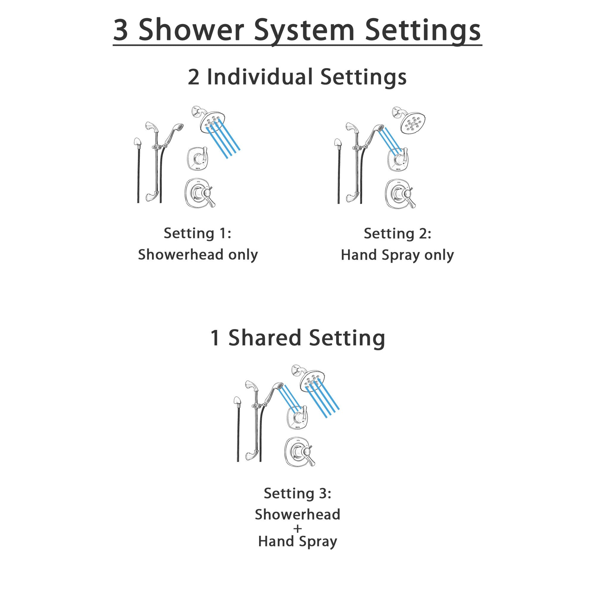 Delta Addison Champagne Bronze Thermostatic Shower System with 3-Setting Diverter, Showerhead & Handheld Spray - SS17T9283CZ - Perfect for Luxurious Bathroom Upgrades and Spa-Like Shower Experiences