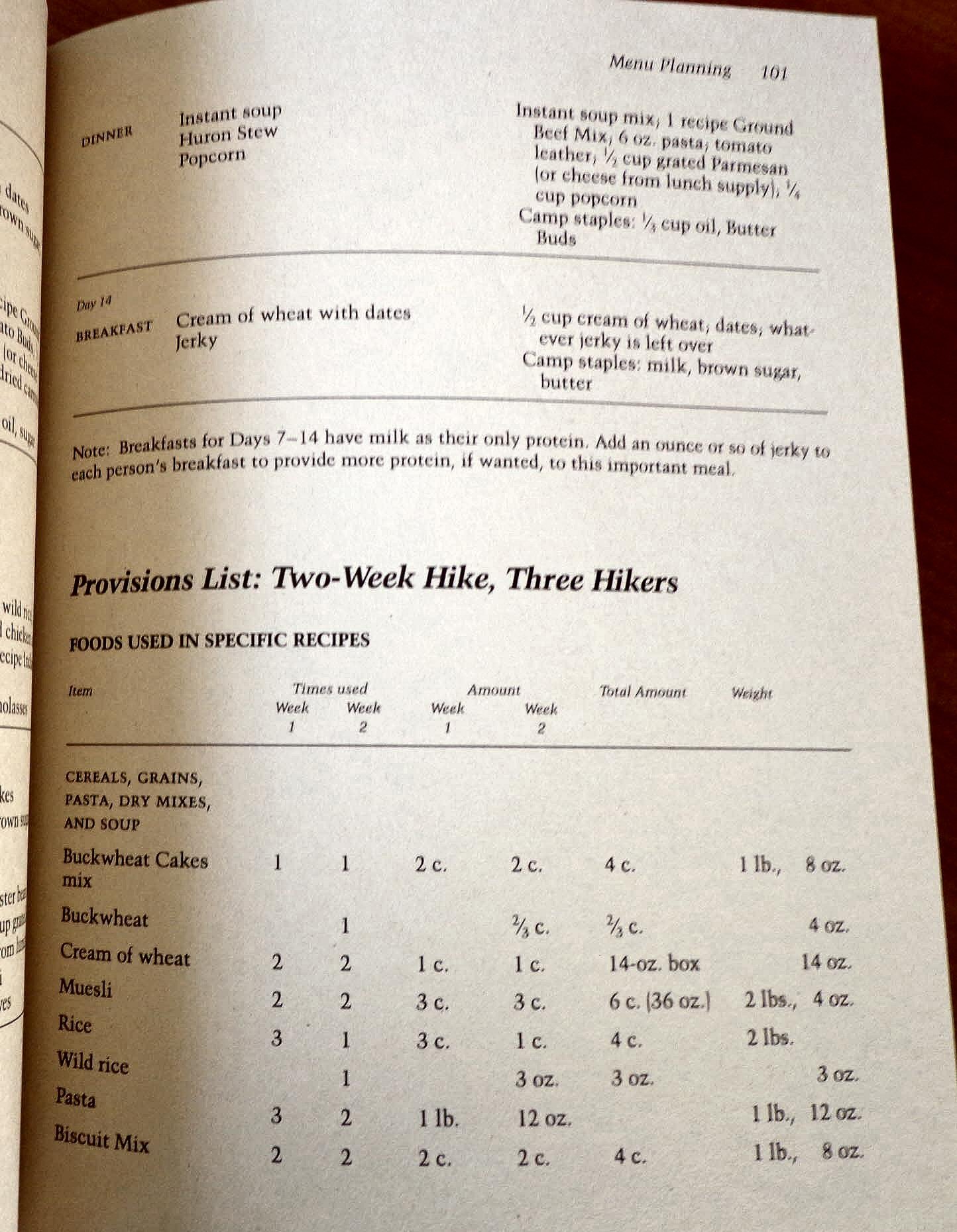 The Hungry Hiker's Cookbook: Delicious Trail Recipes for Outdoor Adventures | Camping & Backpacking Meals