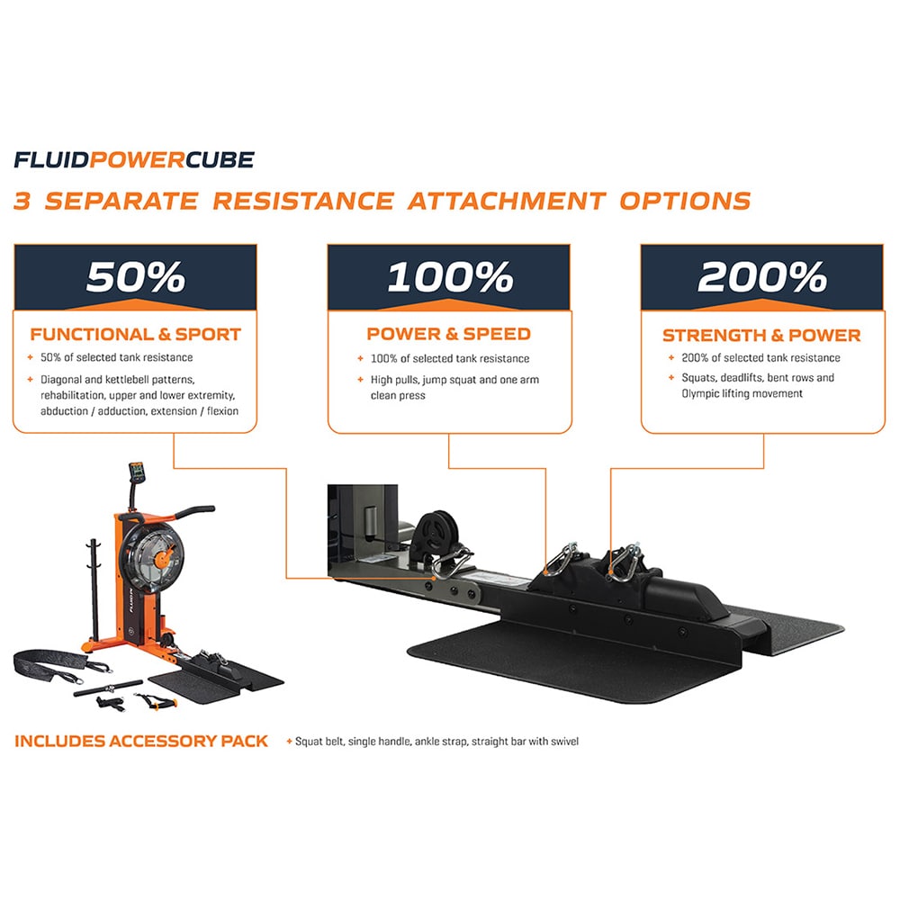 First Degree Fitness FluidPower Cube Rowing Machine - Premium Home Gym Equipment for Full Body Workout | Perfect for Cardio, Strength Training & Indoor Exercise