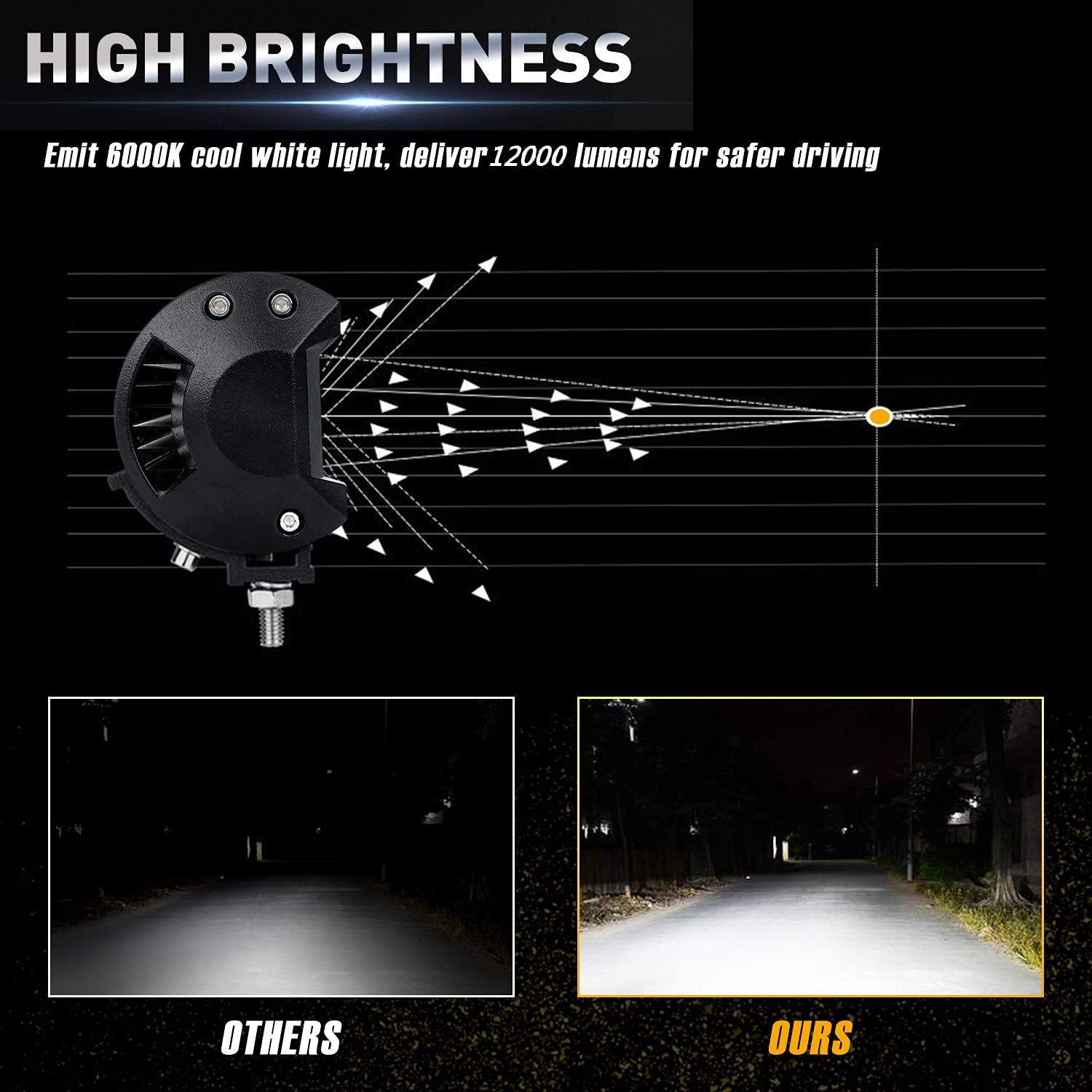 AAIWA 4 Inch 120W LED Light Pods - 12,000LM Spot Flood Combo Off-Road Lights, Triple Row LED Work Lights for Trucks, ATV, UTV, SUV & Boats (2-Pack) - Perfect for Night Driving, Off-Roading & Marine Applications