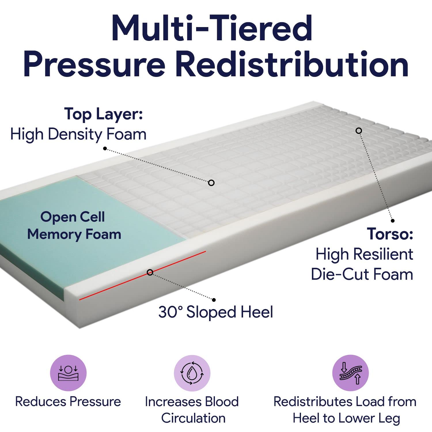 Memory Foam Hospital Bed Mattress for Pressure Relief & Bed Sore Prevention - 6