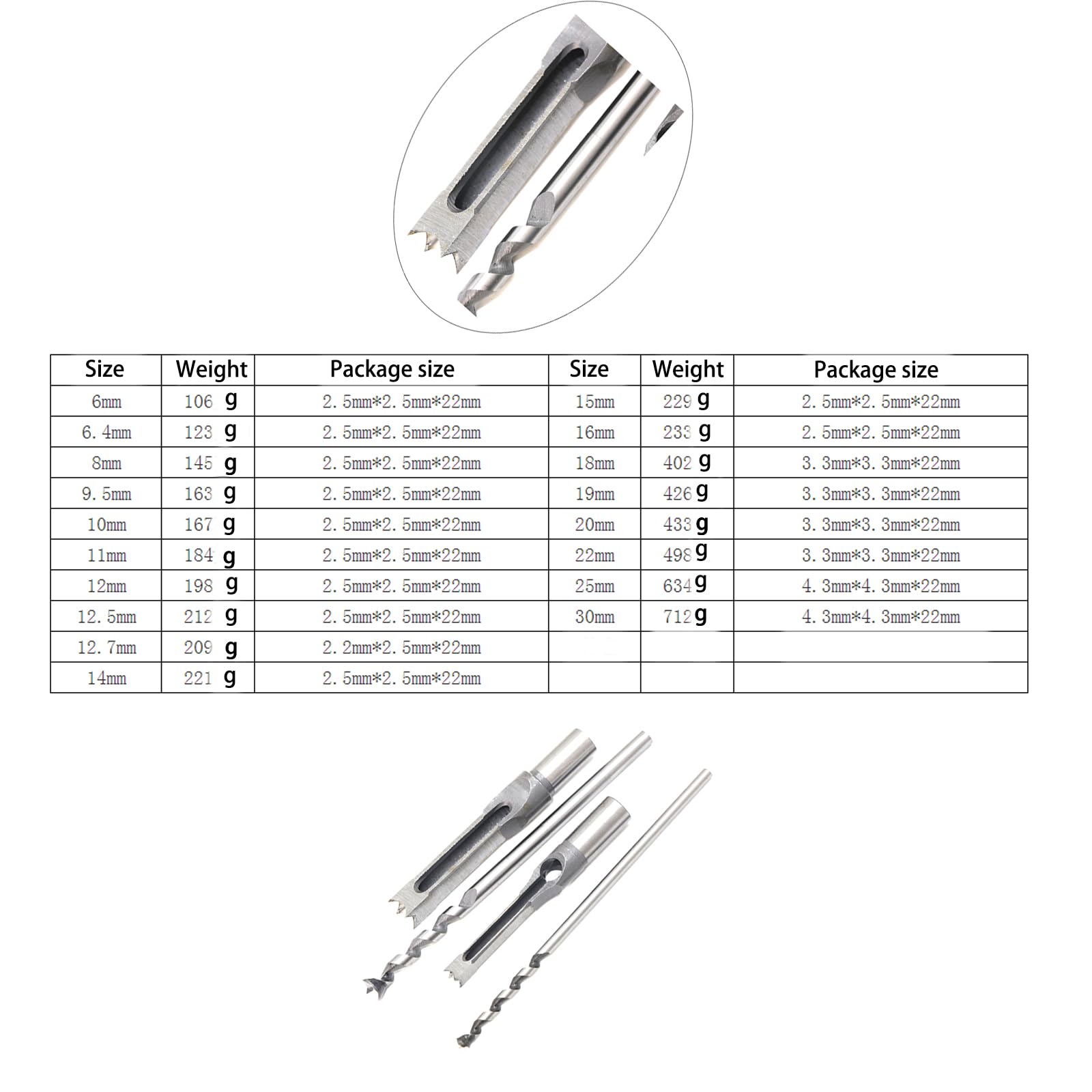1/4 Inch (6mm) Square Hole Drill Bit - Woodworking Mortiser Spiral Drill Set for Mortise Press & Space Hole Drilling - Perfect for Cabinetry, Furniture Making & DIY Wood Projects