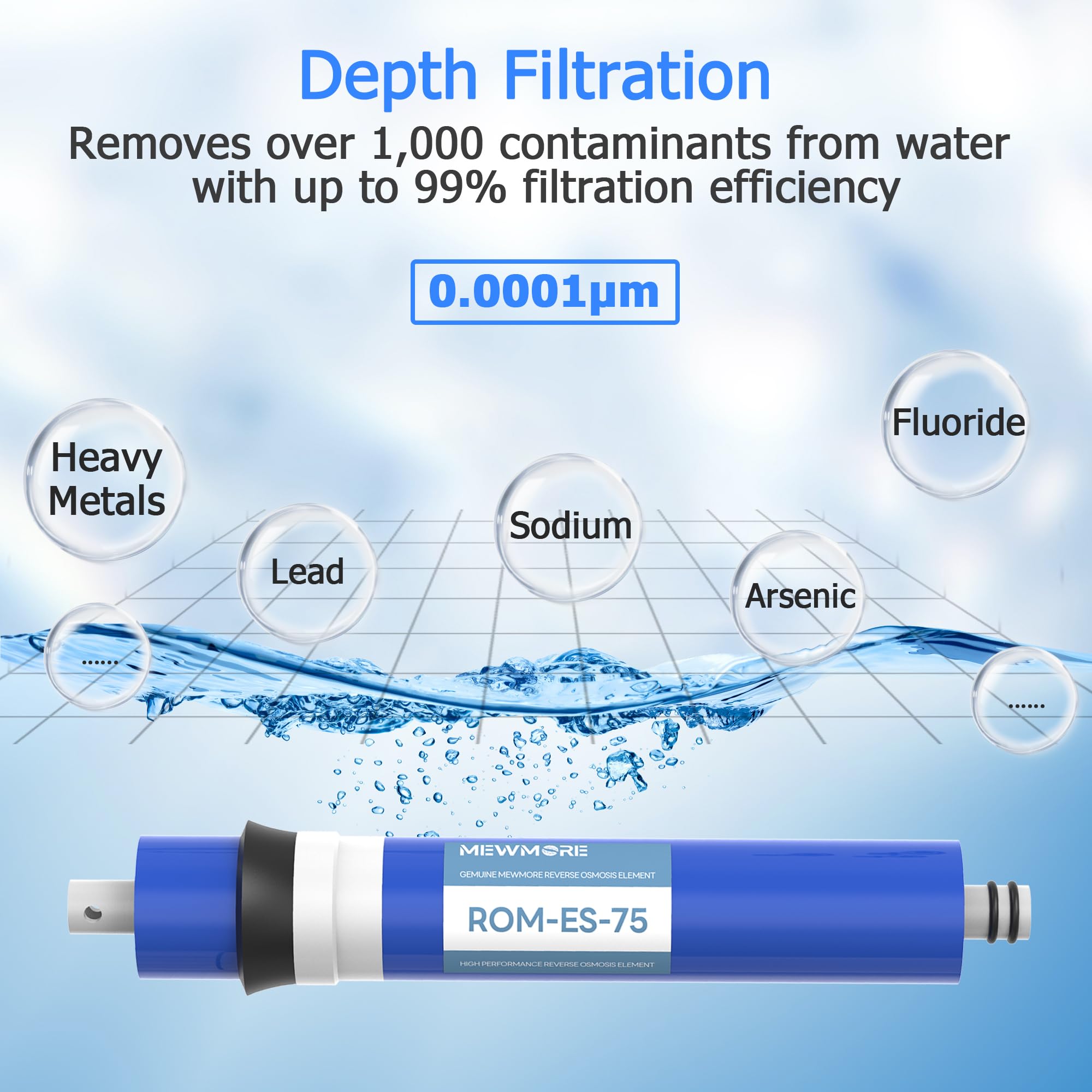 75 GPD Reverse Osmosis Membrane Filter Replacement - 11.75