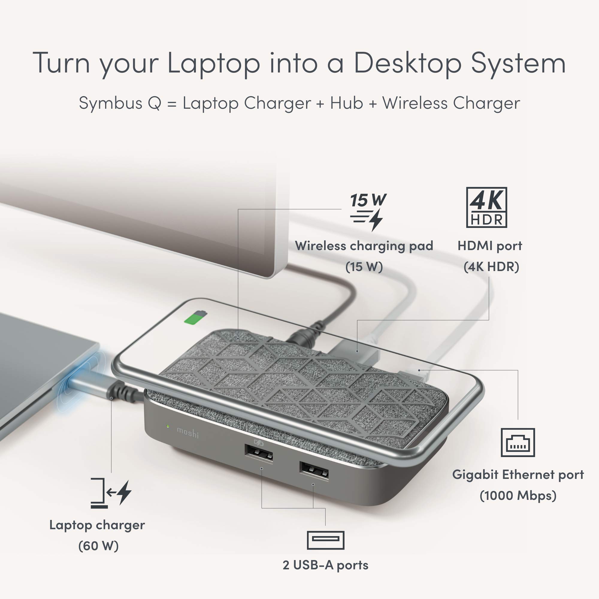Moshi Symbus Q 6-in-1 USB C Hub with 15W Wireless Charger - HDMI 4K HDR, 60W PD Fast Charging, Dual USB-A, Gigabit Ethernet - Compatible with iPhone 12 Series, AirPods Pro, Samsung Galaxy & Google Pixel - Perfect for Home Office, Travel & Mobile Workstations