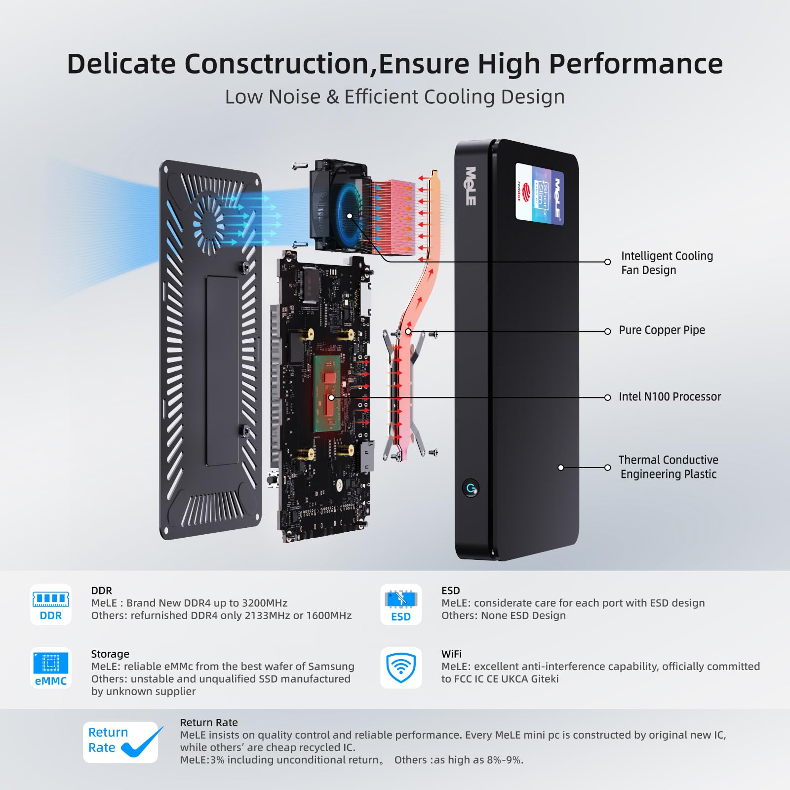 MeLE Overclock4C Mini PC - Intel 12th Gen Alder Lake-N100 Processor (Up to 3.4GHz, 4C/4T), 32GB DDR4 RAM, 512GB SSD - 4K Triple Display Micro Desktop Computer with USB-C, USB 3.2, WiFi, Bluetooth & Ethernet - Perfect for Business, Home Office & Gaming