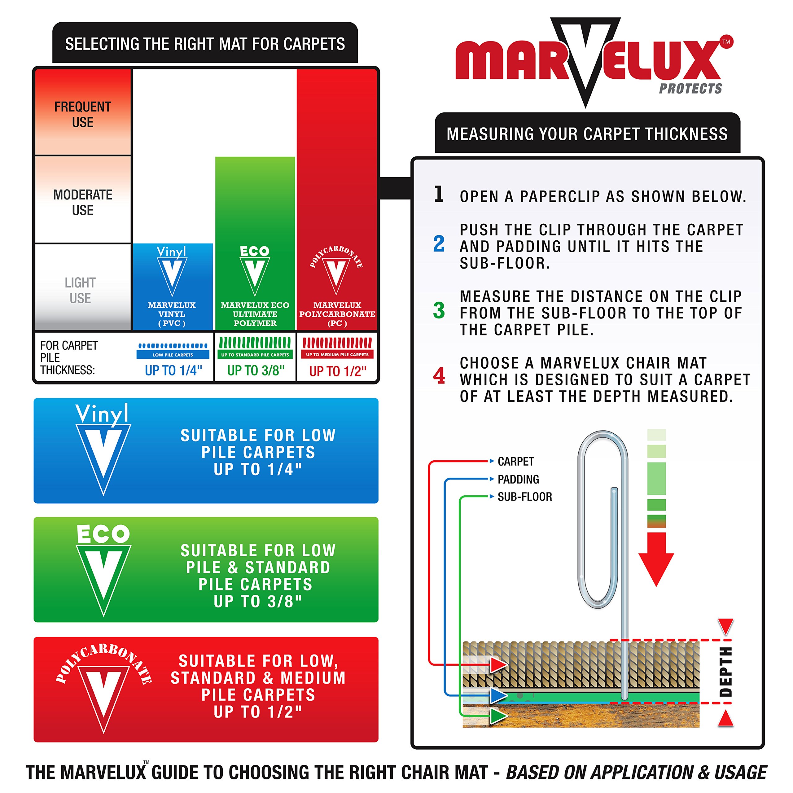 Marvelux 2-Pack Clear Vinyl Office Chair Mats for Low Pile Carpets - 36