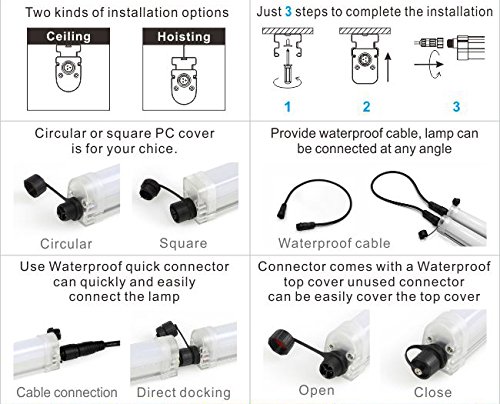 2 Pack 4FT Waterproof 30W TRIPROOF LED Light Tubes - Durable Outdoor Lighting for Parking Lots, Car Washes, Garages & Commercial Use