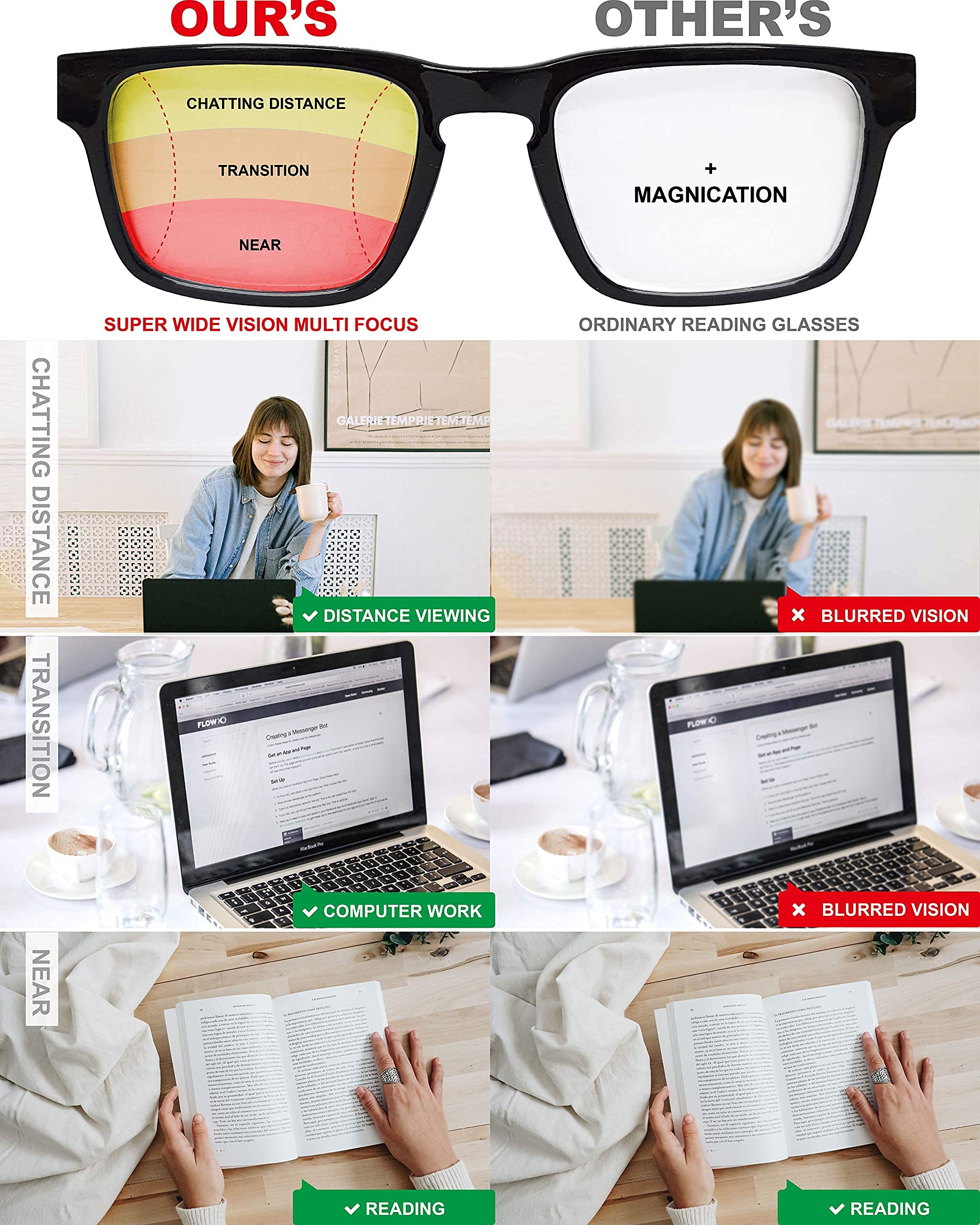 Multi-Focus Progressive Reading Glasses with Blue Light Blocking - 3 Powers in 1 (+1.00 to +3.50) for Women & Men - Perfect for Computer Work, Reading & Digital Eye Strain Relief