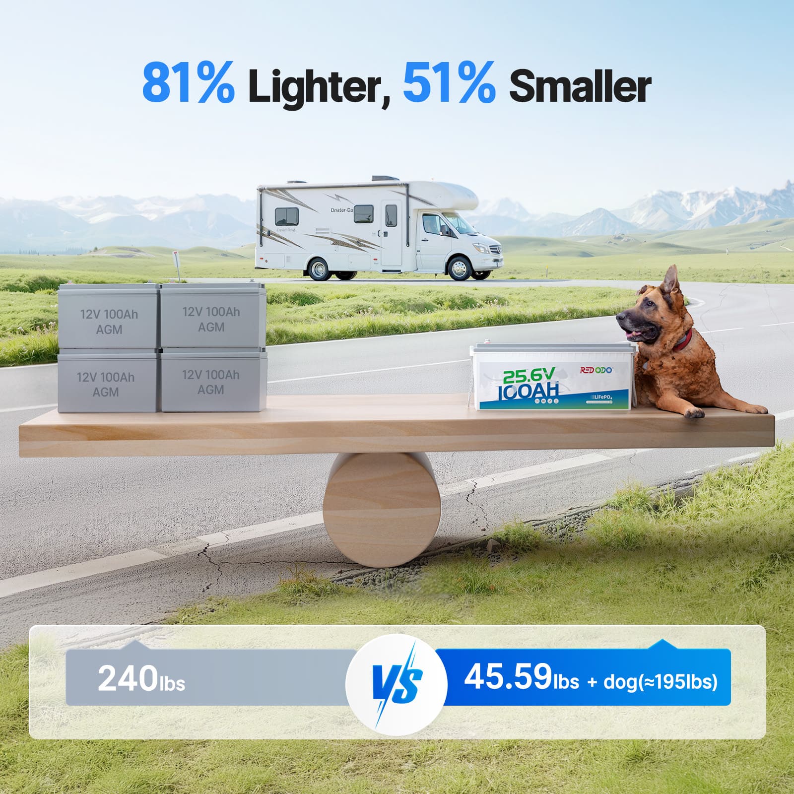 Redodo 24V 100Ah LiFePO4 Lithium Battery - Deep Cycle for Marine, RV, Solar Power, Home Backup & Off-Grid Energy Storage | Long-Lasting & Reliable Power Solution