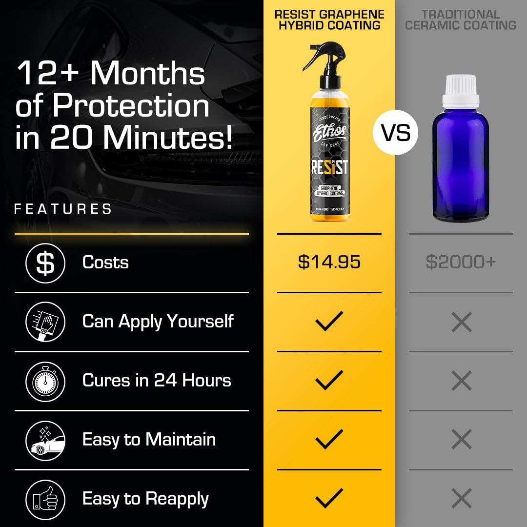 RESIST Graphene & Ceramic Hybrid Coating Spray for Cars - Long-Lasting UV Protection, High Gloss & Slick Finish - Advanced Graphene Ceramic Coating for Auto Paint Protection - Perfect for Daily Drivers, Show Cars & Vehicle Detailing