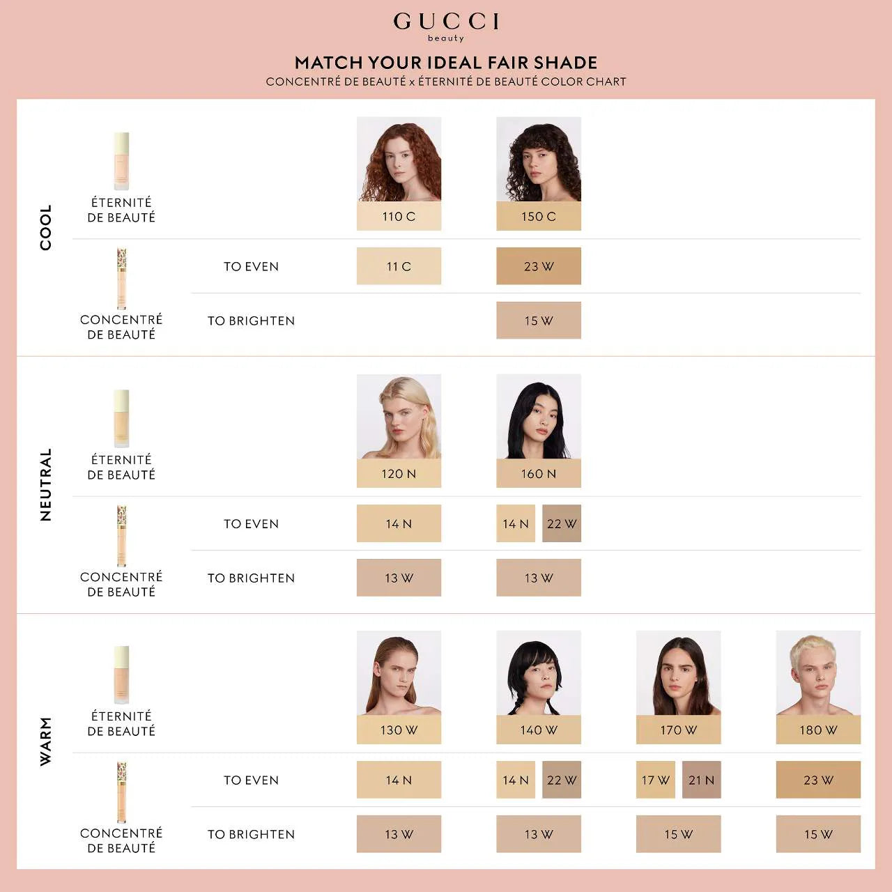 Gucci Concentré de Beauté Multi-Use Crease Proof & Hydrating Concealer - Long-Lasting Full Coverage Makeup for Dark Circles & Blemishes (Multiple Shades) | Perfect for Everyday Wear & Special Occasions