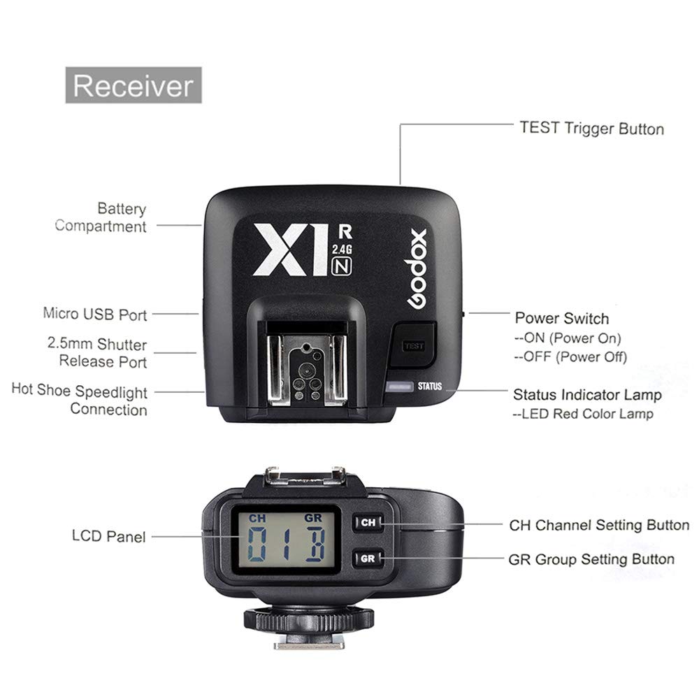 Godox X1R-N 2.4G Wireless Flash Trigger Receiver for Nikon DSLR Cameras - Compatible with Speedlights & Studio Strokes - Perfect for Portrait, Wedding & Event Photography