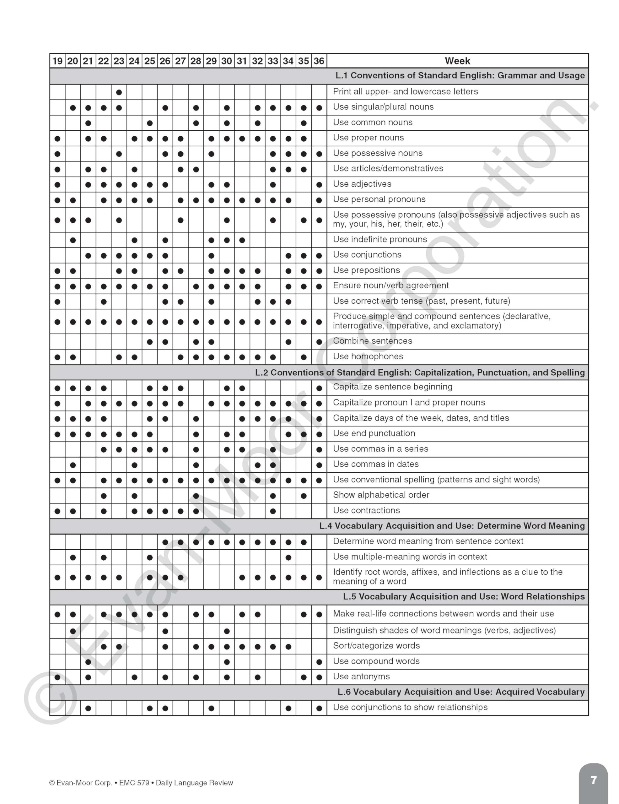 Evan-Moor Daily Language Review Grade 1 Workbook - Homeschool & Classroom Teaching Resource with Reproducible Worksheets, Grammar & Punctuation Practice | Teacher Edition for Daily Skills Assessment | Perfect for Elementary ELA Curriculum & Learning Activities