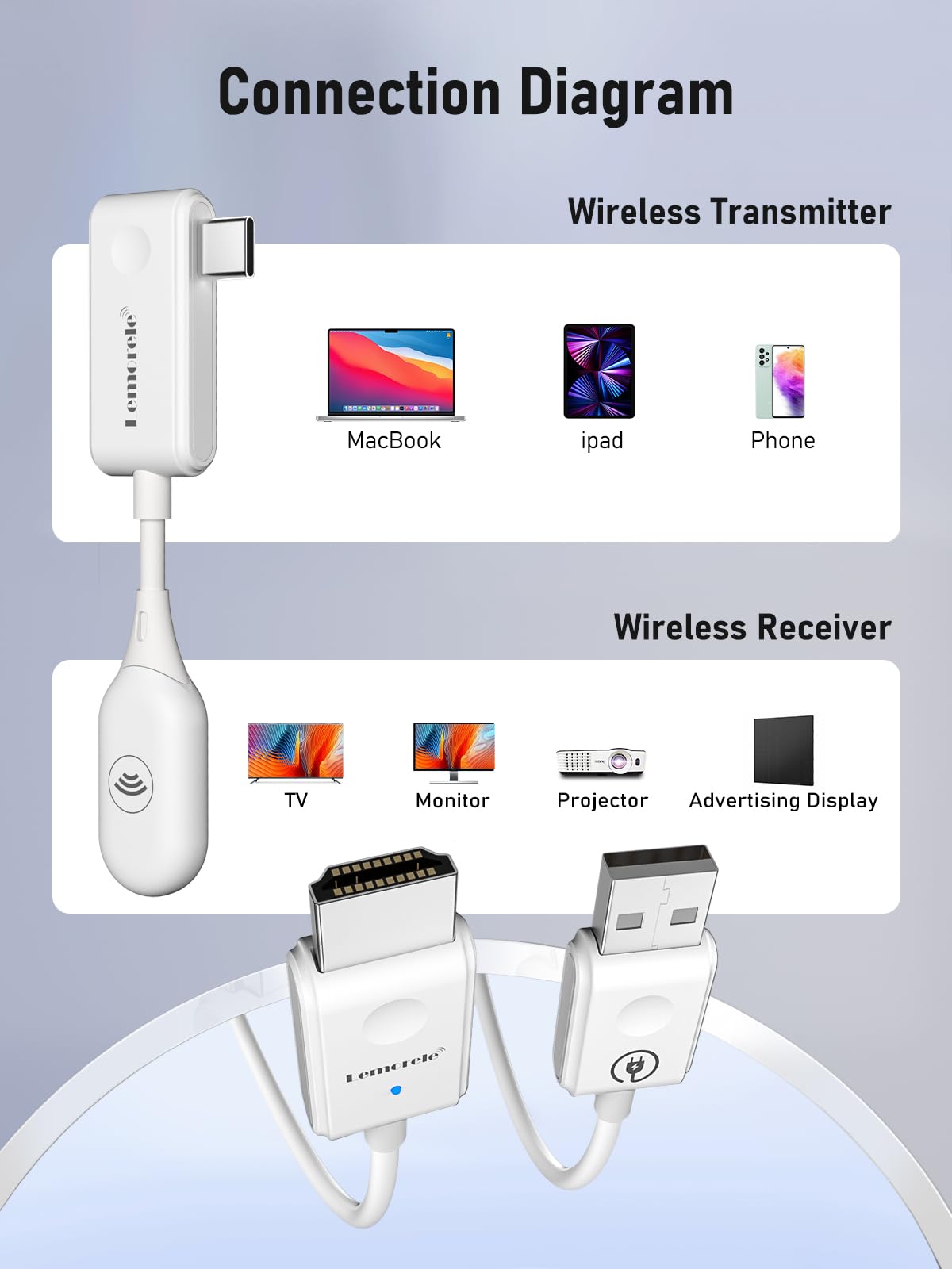 Lemorele 5G USB-C to HDMI Wireless Transmitter & Receiver - 30m Wireless HDMI Extender for Streaming Video/Audio from MacBook/Laptop to Projector/HDTV | Perfect for Home Theater, Office Presentations & Gaming Setups