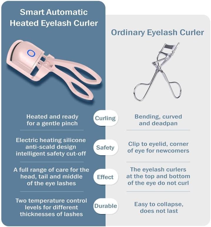Rechargeable Heated Eyelash Curler - 10-Second Fast Heating, Ergonomic & Safe Electric Lash Curler for Women, Portable Travel-Friendly Design (Pink) | Perfect for Home, Office & On-The-Go Makeup