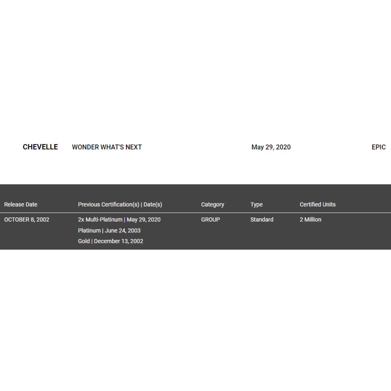 Chevelle 'Wonder What's Next' RIAA Certified Platinum Album Award - Perfect for Music Collectors & Rock Fans Display