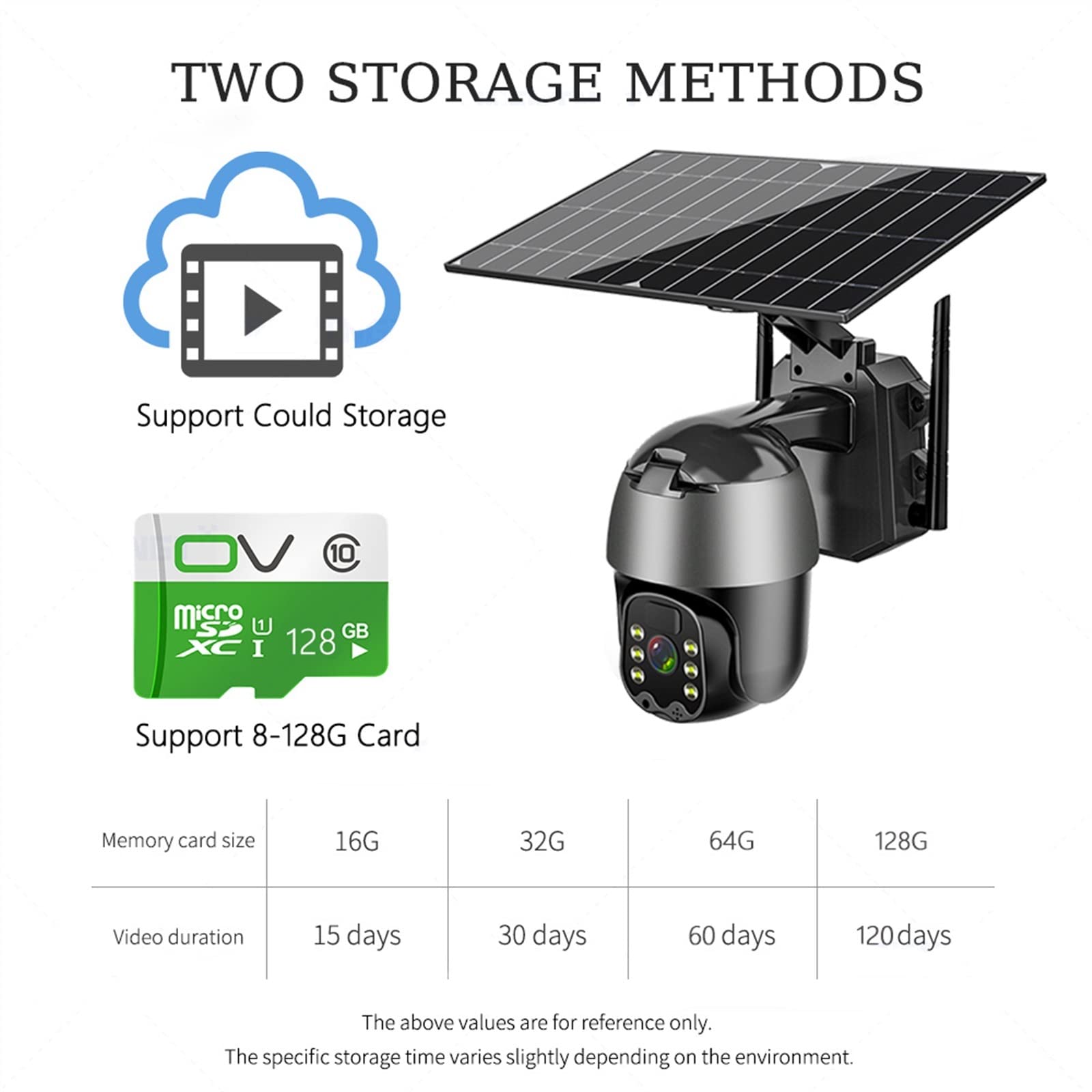MEIVIYA 5MP Outdoor Security Camera with 6W Solar Panel, 4G SIM Card Slot, Audio, PTZ & Wireless IP Surveillance - Ideal for Home, Farm & Business Security (Includes 128GB Storage)