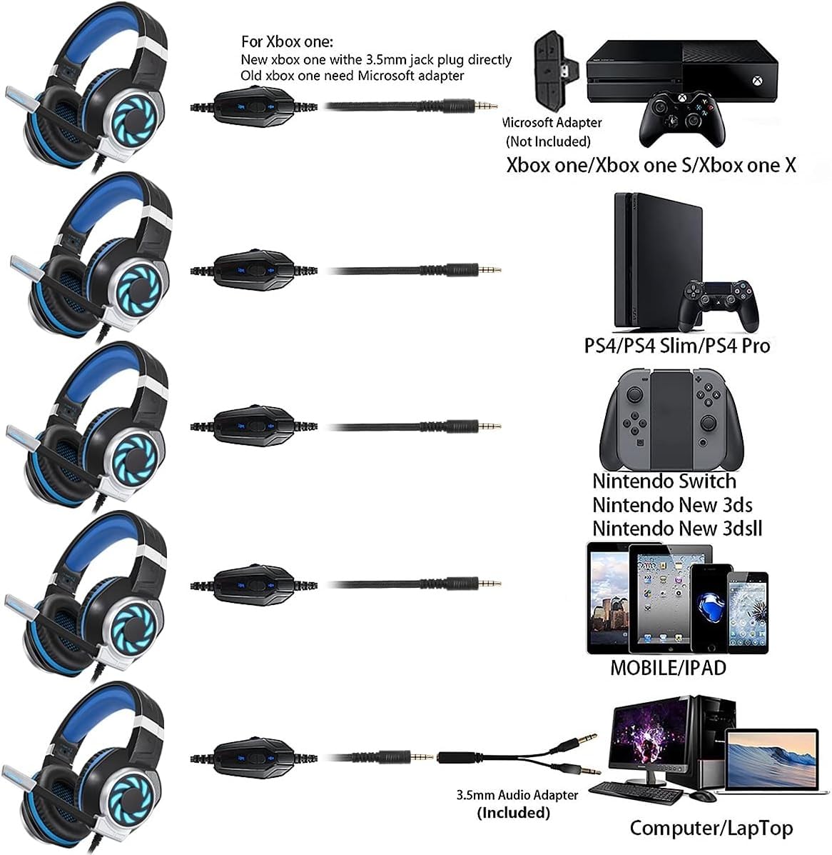 Premium Gaming Headset for PS5, PS4, Xbox One, PC, Mac, Nintendo Switch - Noise Cancelling Over-Ear Headphones with Mic, Deep Bass & Soft Memory Earmuffs (Blue) - Perfect for Online Gaming, Streaming & Virtual Meetings