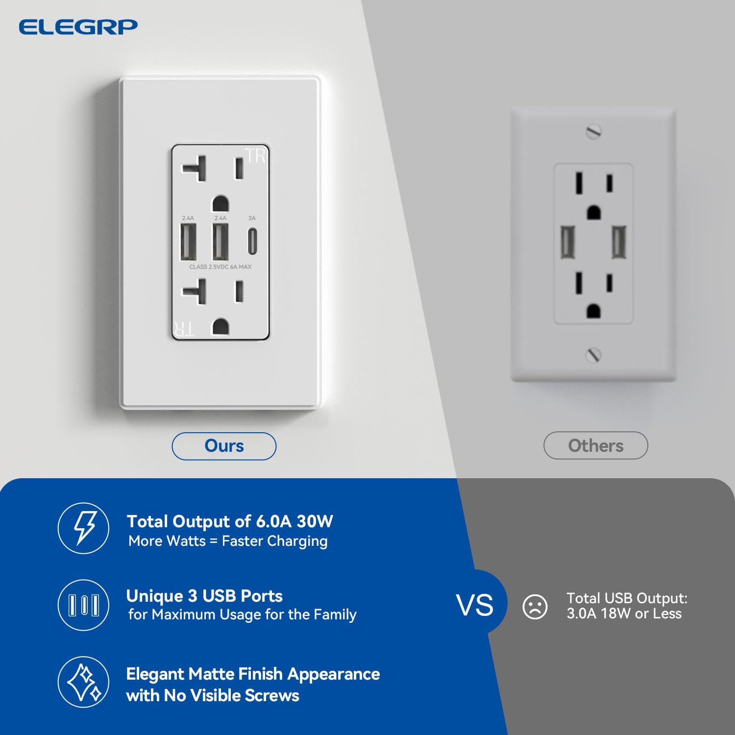 ELEGRP 3-Port USB C Wall Outlet with 30W Fast Charging, 20A Tamper-Resistant Electrical Receptacle (10 Pack Matte White) - UL Listed for Home, Office & Hotel Use