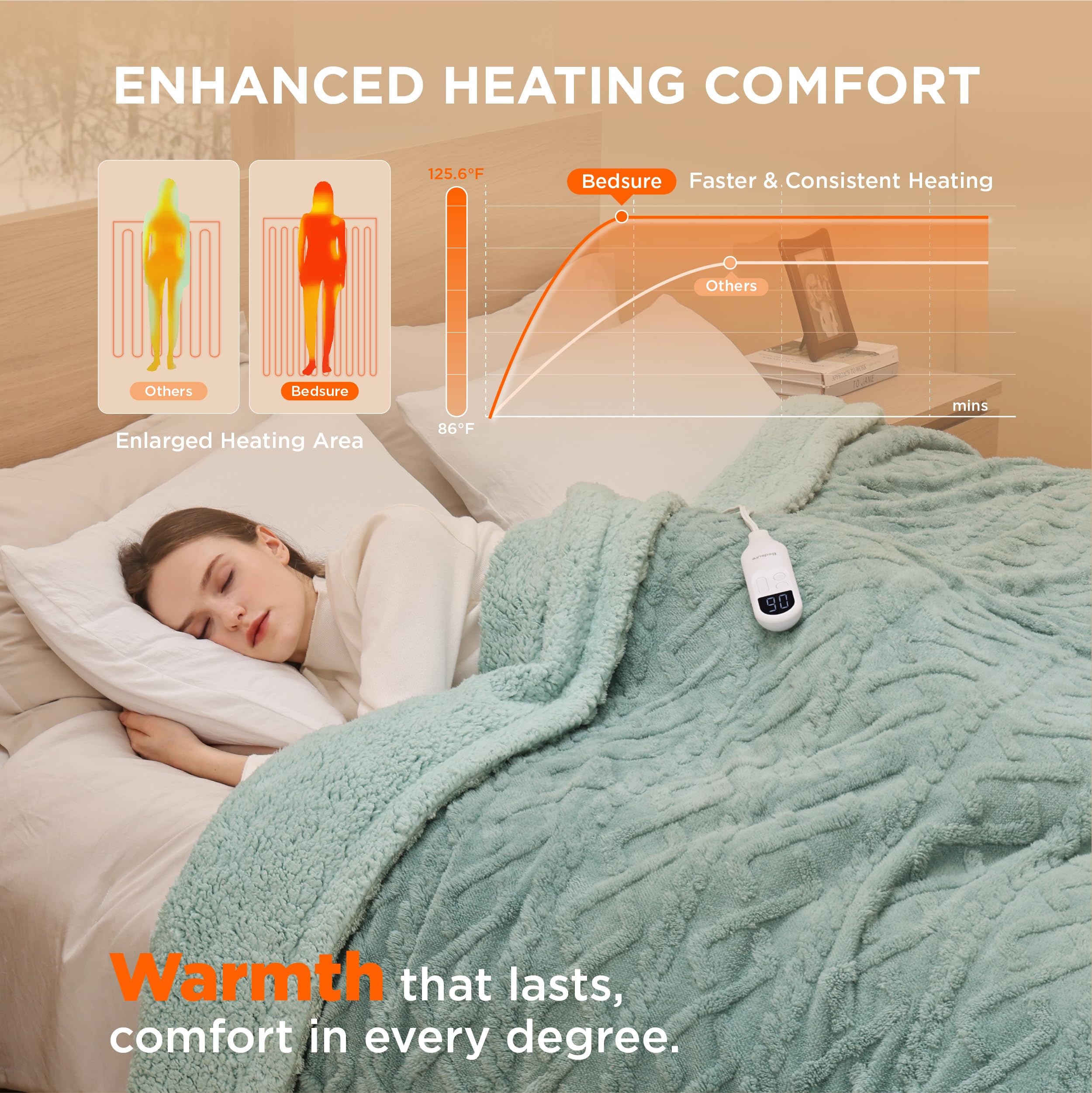 Bedsure Full Size Electric Heated Blanket - 72x84 Inch Jacquard Sherpa Heating Blanket with 6 Heat Levels & 10 Timer Settings, Ultra Soft Fluffy Warm Blanket for Winter (Sage Green) - Perfect for Bed, Couch & Home Office Use