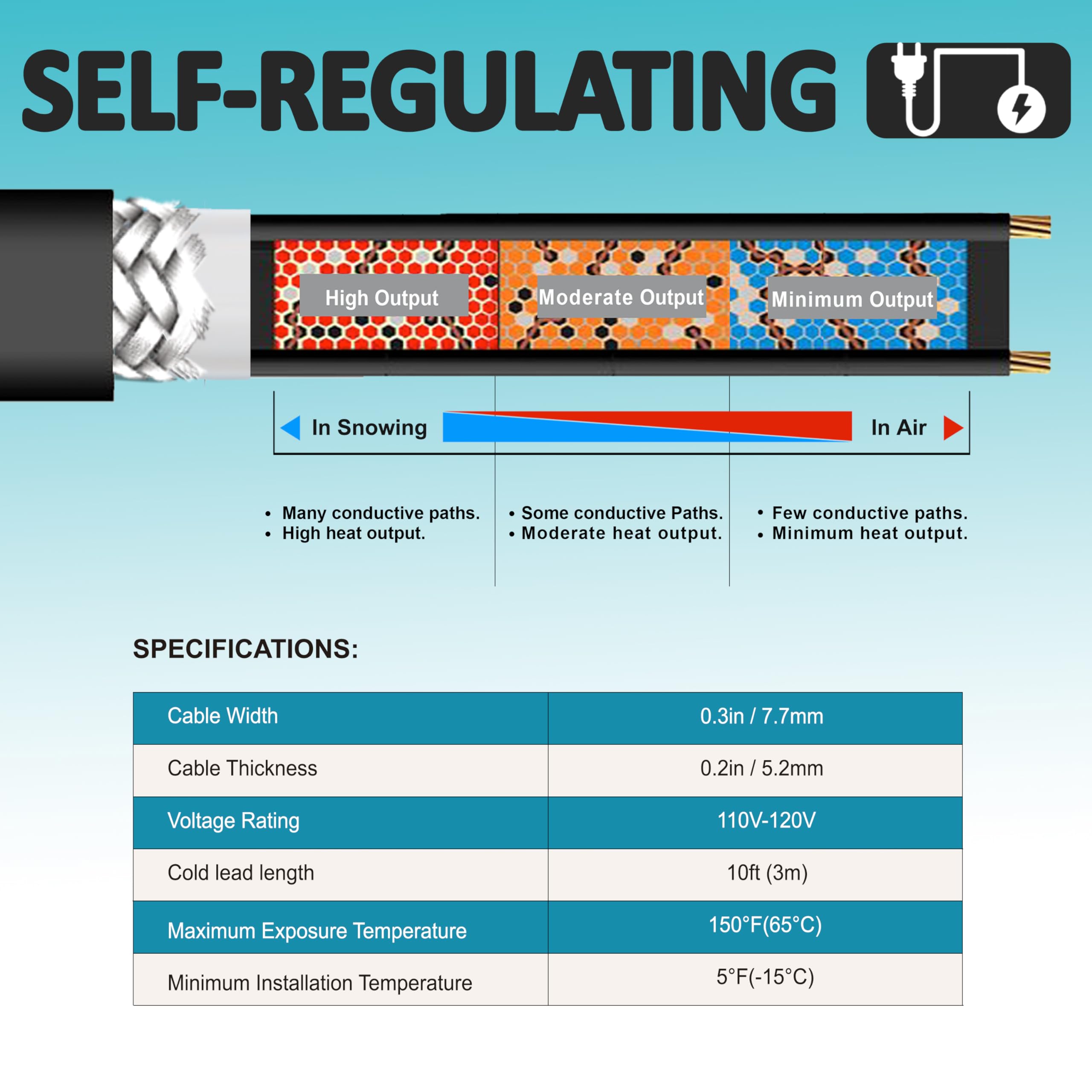 MAXKOSKO Self-Regulating Roof & Gutter Heat Cable - 80ft Electric De-Icing System (6W/Ft, 120V) with 10ft Cold Weather Power Plug - Snow Melting Solution for Winter Roof Protection | Perfect for Homes in Snowy Climates & Ice Dam Prevention