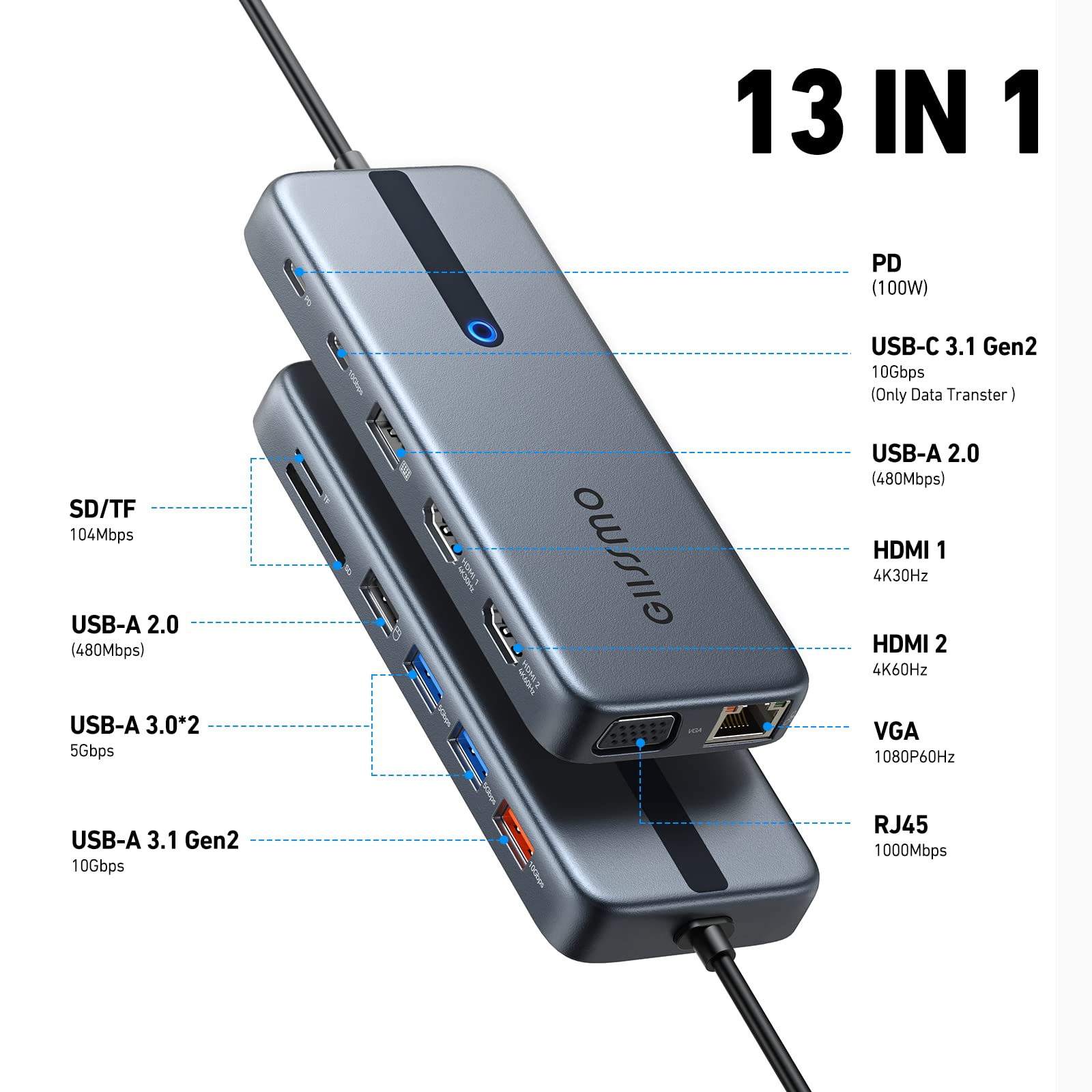 13-in-1 USB C Docking Station for Laptop - Dual/Triple Monitor Support with 2 HDMI, DP, 100W PD, 10Gbps USB 3.1, Ethernet, SD/TF Card Reader - Compatible with MacBook, Dell, HP, Lenovo - Perfect for Home Office, Gaming & Multi-Tasking