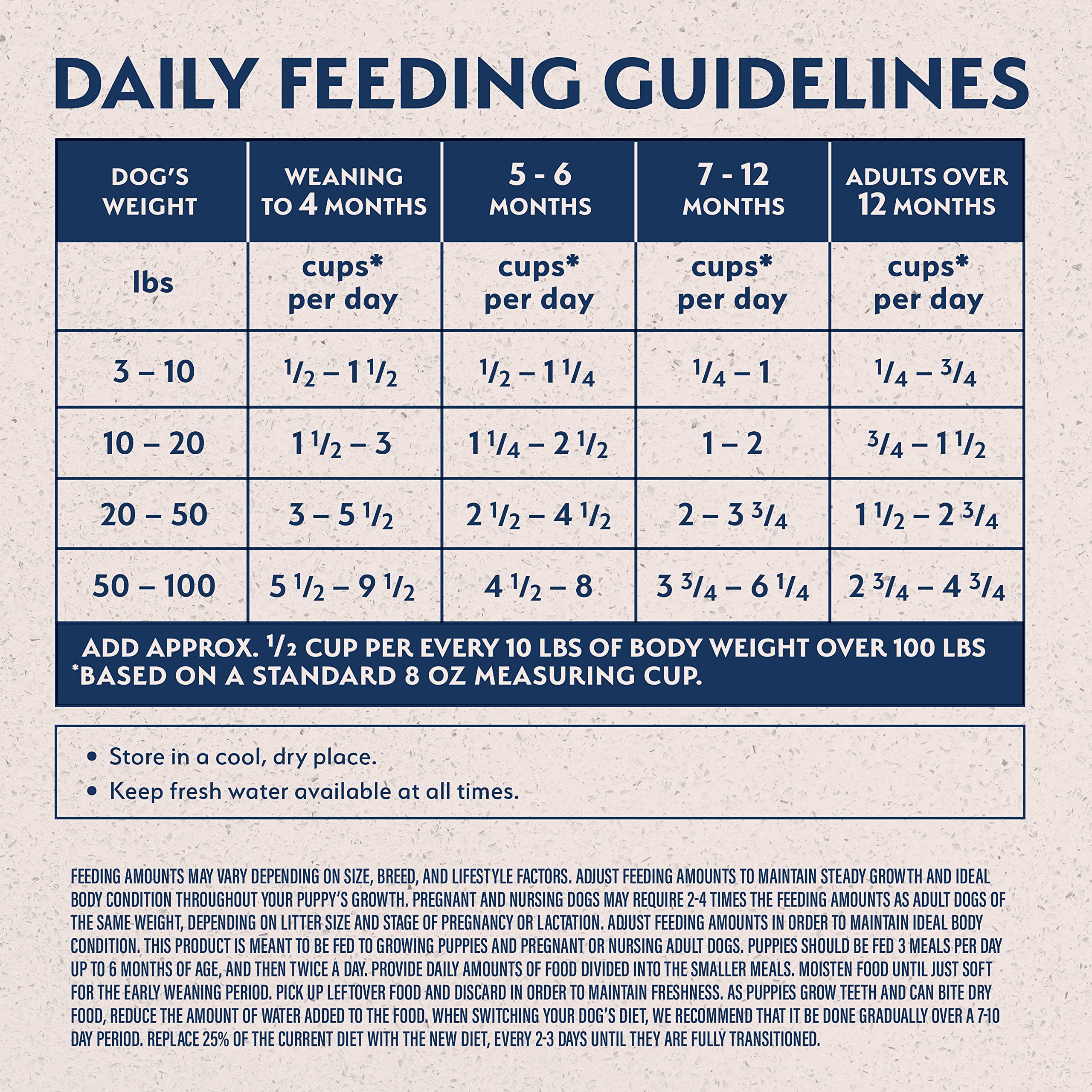 Natural Balance Limited Ingredient Puppy Grain-Free Dry Dog Food - Duck & Potato Recipe, 12lb (Pack of 1) | Hypoallergenic Kibble for Sensitive Stomachs | Perfect for Puppy Training & Daily Nutrition