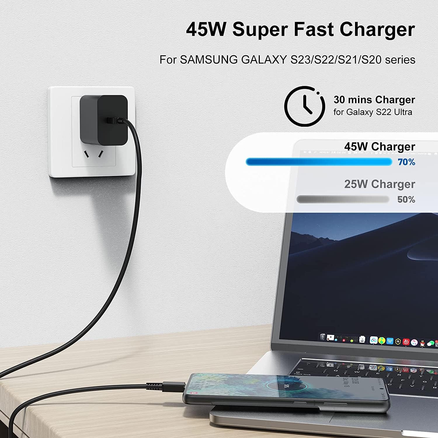 2-Pack 45W Super Fast USB-C Wall Charger with 10ft Long Cable - Compatible with Samsung Galaxy S24 Ultra/S24+/S23 Ultra/S22 Ultra/S21/Note 20 & More - Fast Charging for Home, Office & Travel