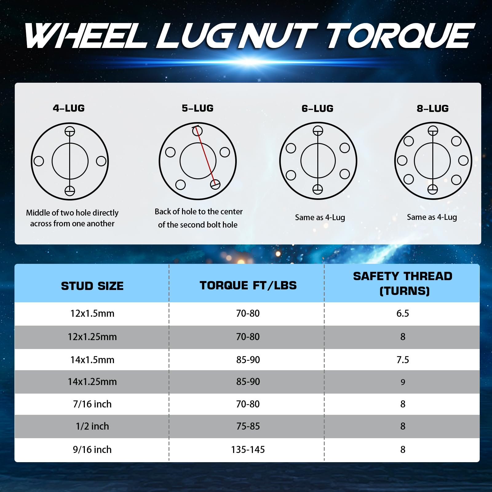 4x100 & 4x101.6mm ATV Wheel Spacers - 2 Inch (50.8mm) Thick 1/2