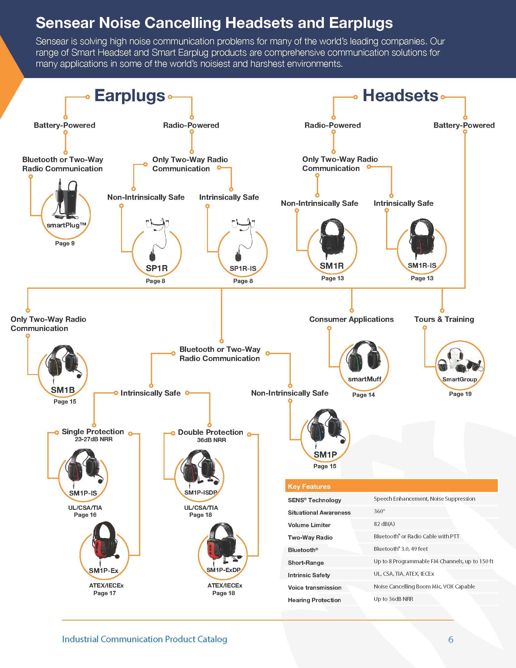 Extreme Noise Smart Wireless Industrial Communication Headset with Headband - Dual Noise Cancelling Hearing Protection for Manufacturing, Oil & Gas, Mining | Perfect for Loud Work Environments & Heavy Machinery Operations