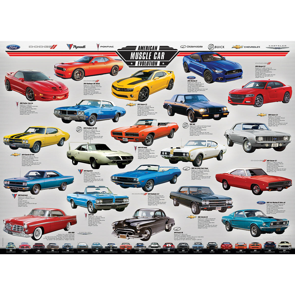 American Muscle Car Evolution Pz1000 - Classic & Modern Muscle Cars | High-Performance Automotive Parts | Perfect for Car Shows & Racing Events