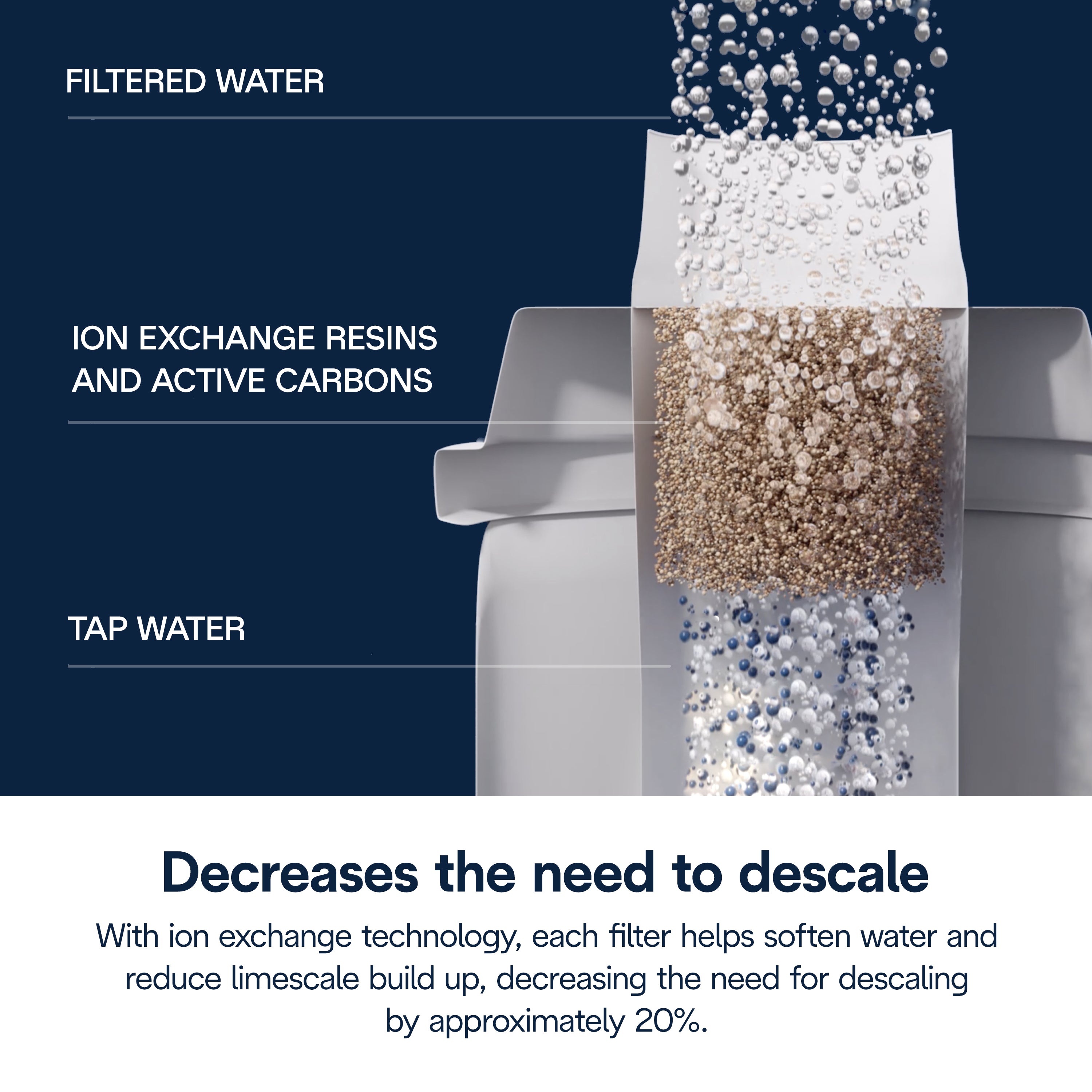 DeLonghi DLS C002 Replacement Water Filter Cartridge for Coffee Makers & Espresso Machines - Perfect for Home & Office Use